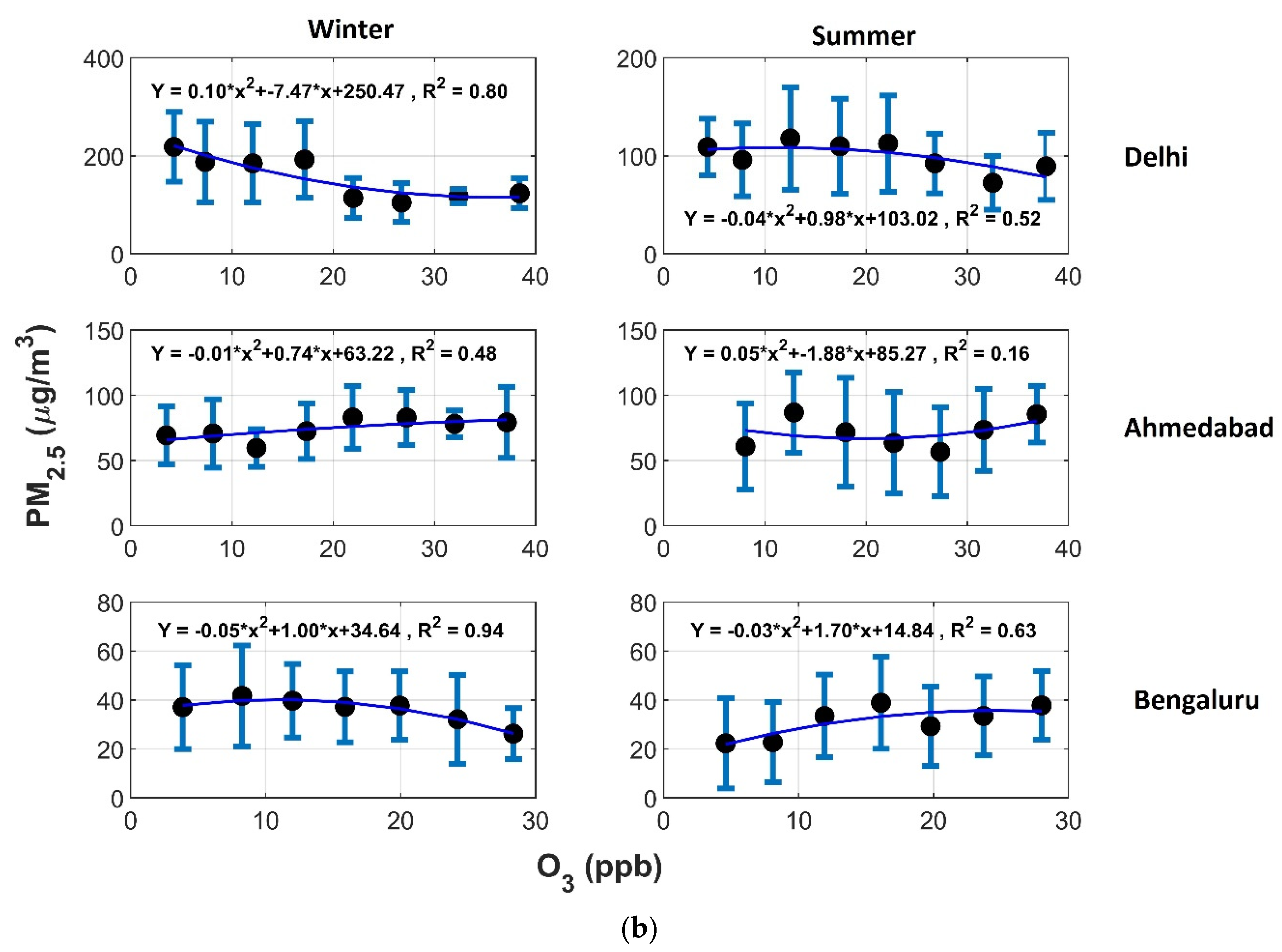 Urbansci 07 00009 g004b Urbansci 07 00009 g004b