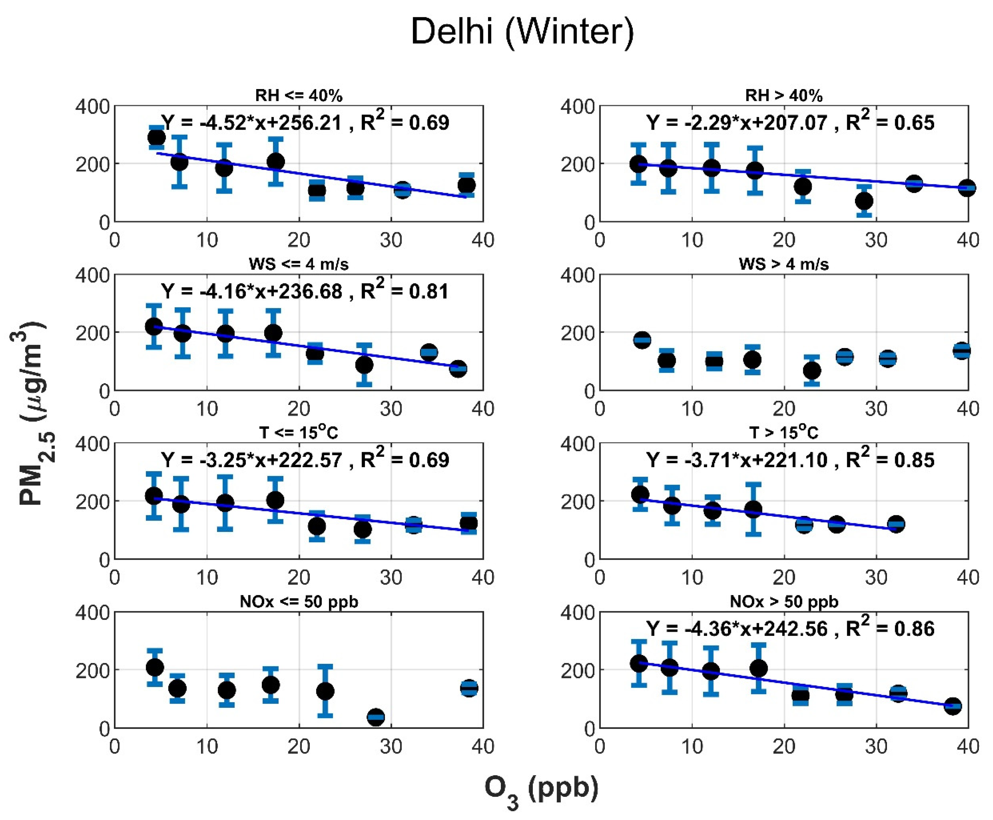 Urbansci 07 00009 g006 Urbansci 07 00009 g006