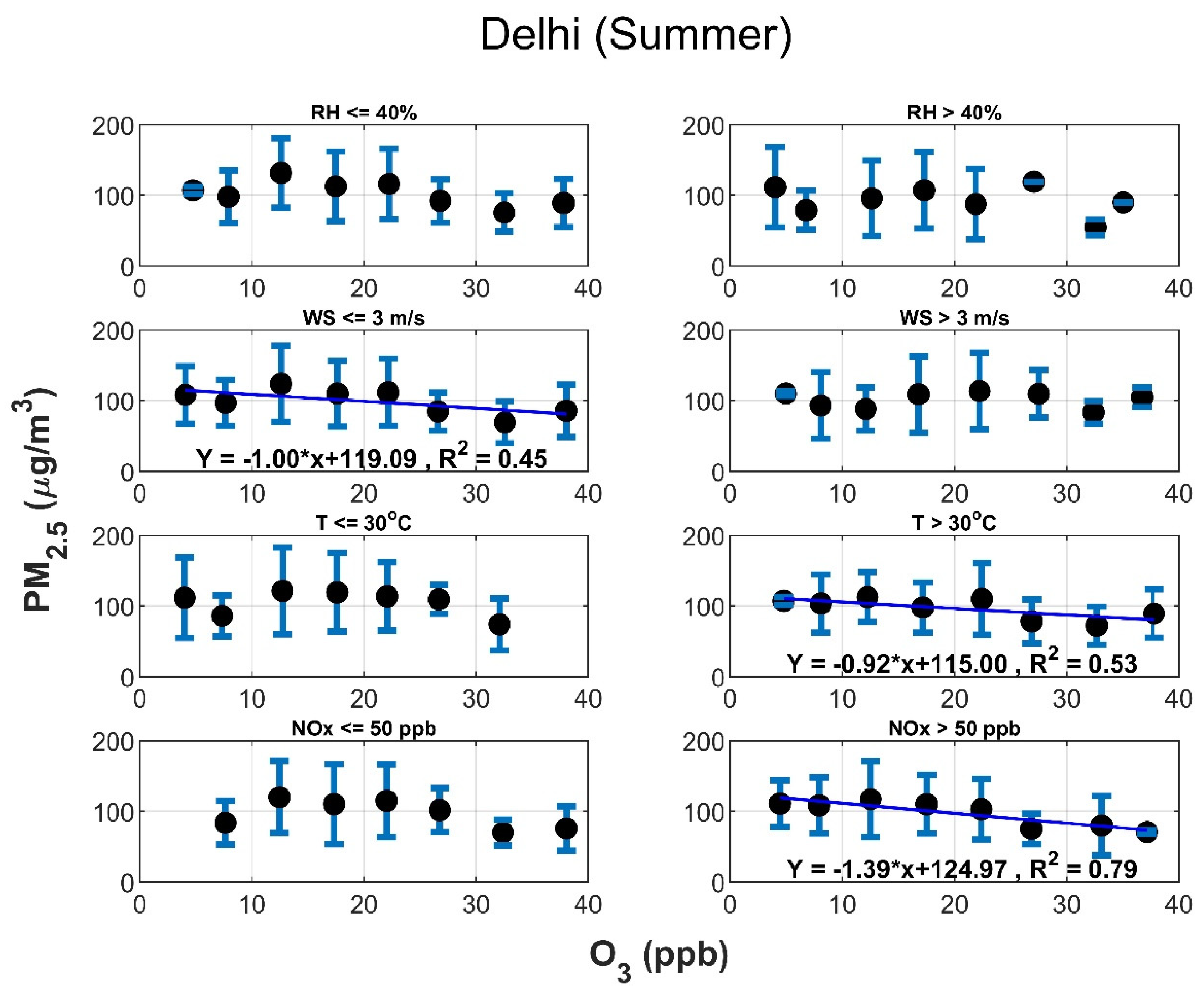 Urbansci 07 00009 g007 Urbansci 07 00009 g007