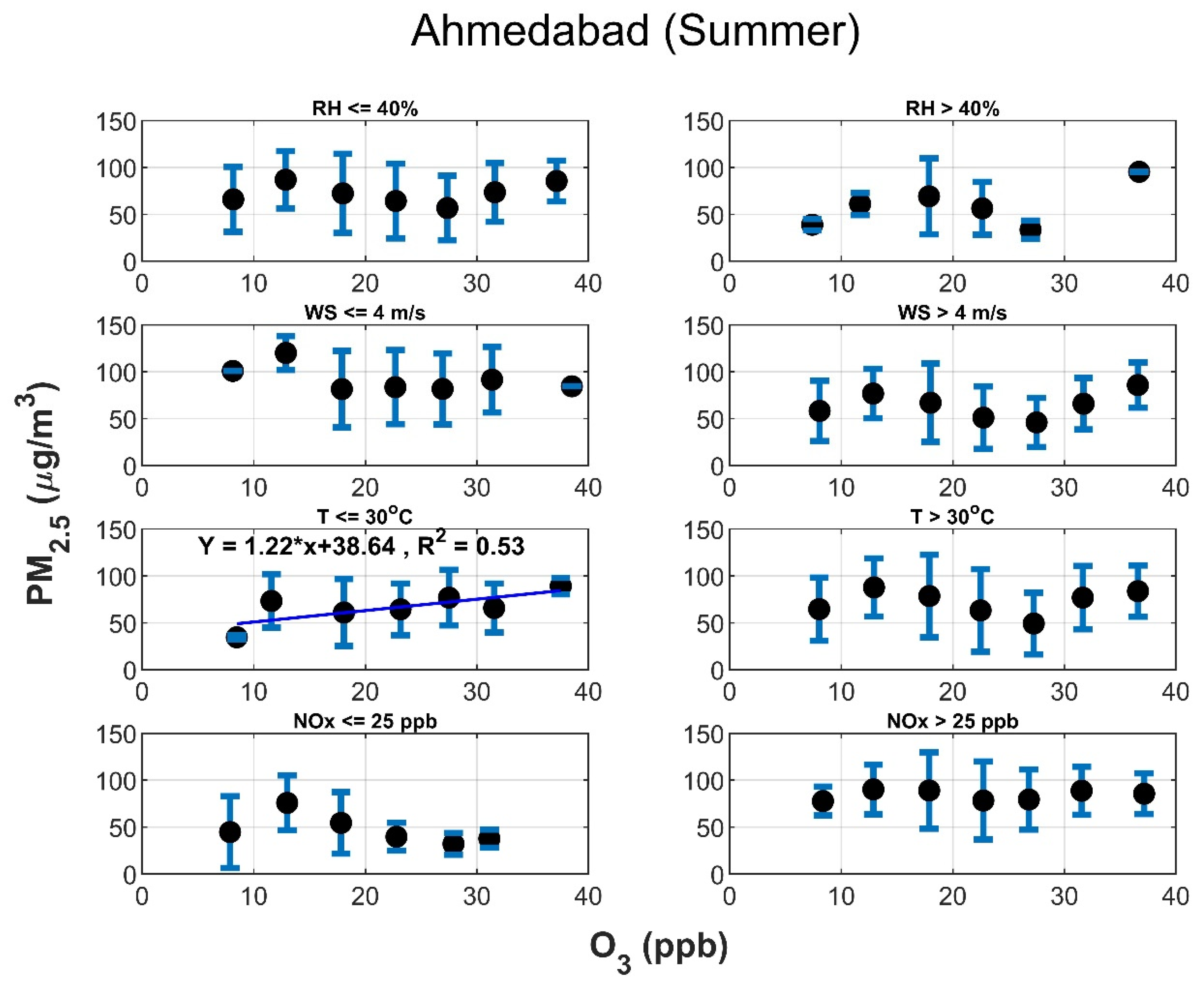 Urbansci 07 00009 g009 Urbansci 07 00009 g009