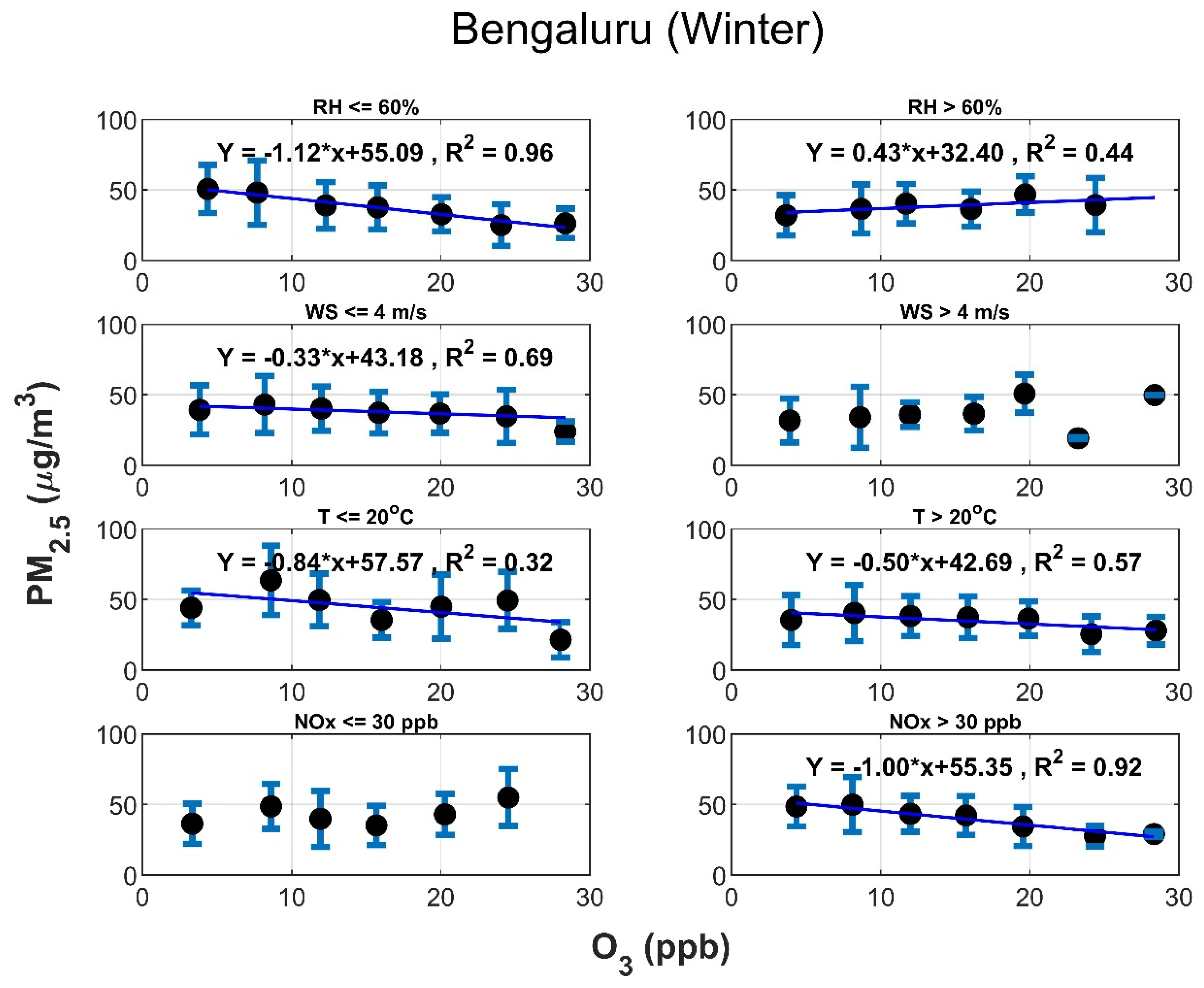 Urbansci 07 00009 g010 Urbansci 07 00009 g010