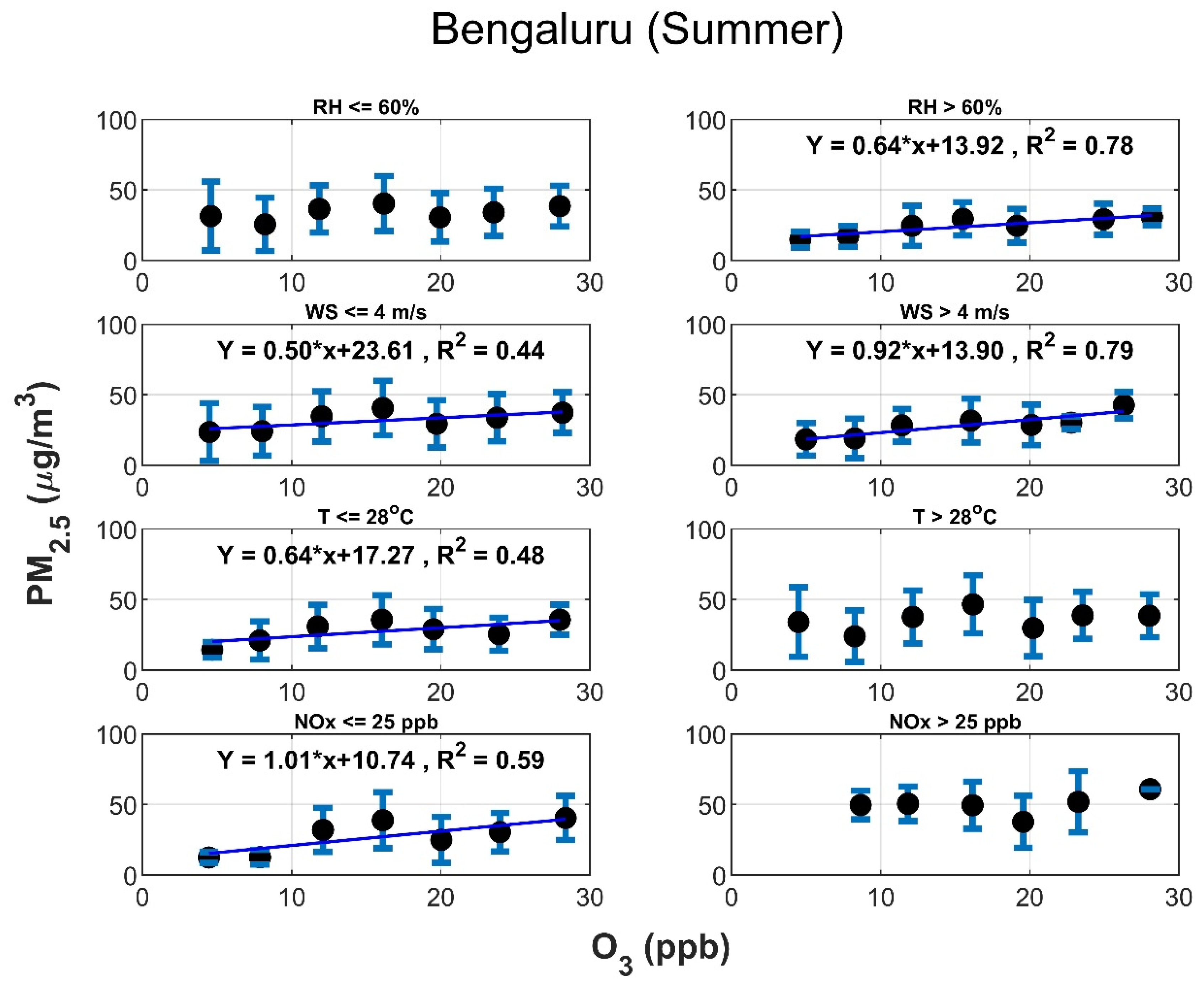 Urbansci 07 00009 g011 Urbansci 07 00009 g011