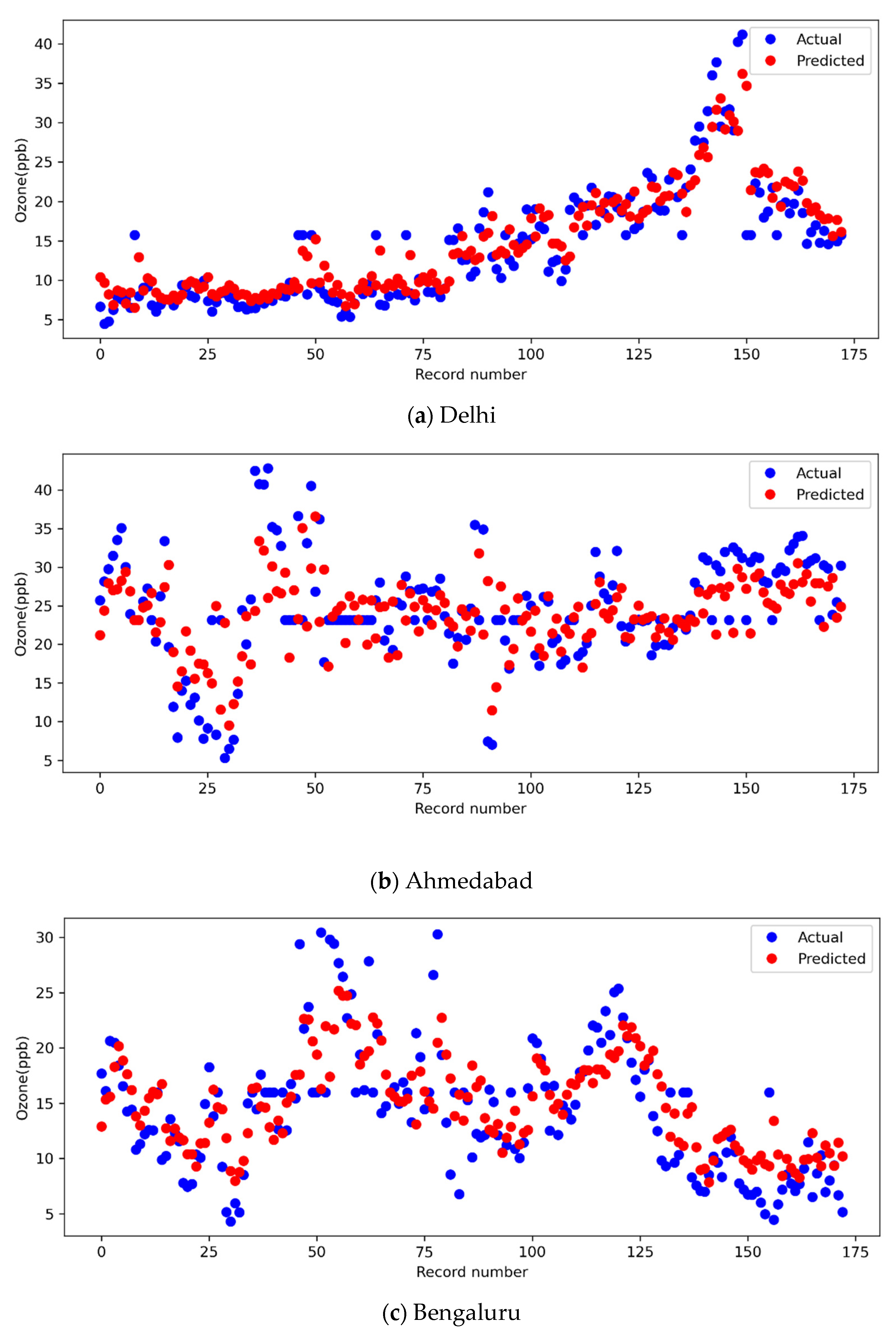 Urbansci 07 00009 g013 Urbansci 07 00009 g013