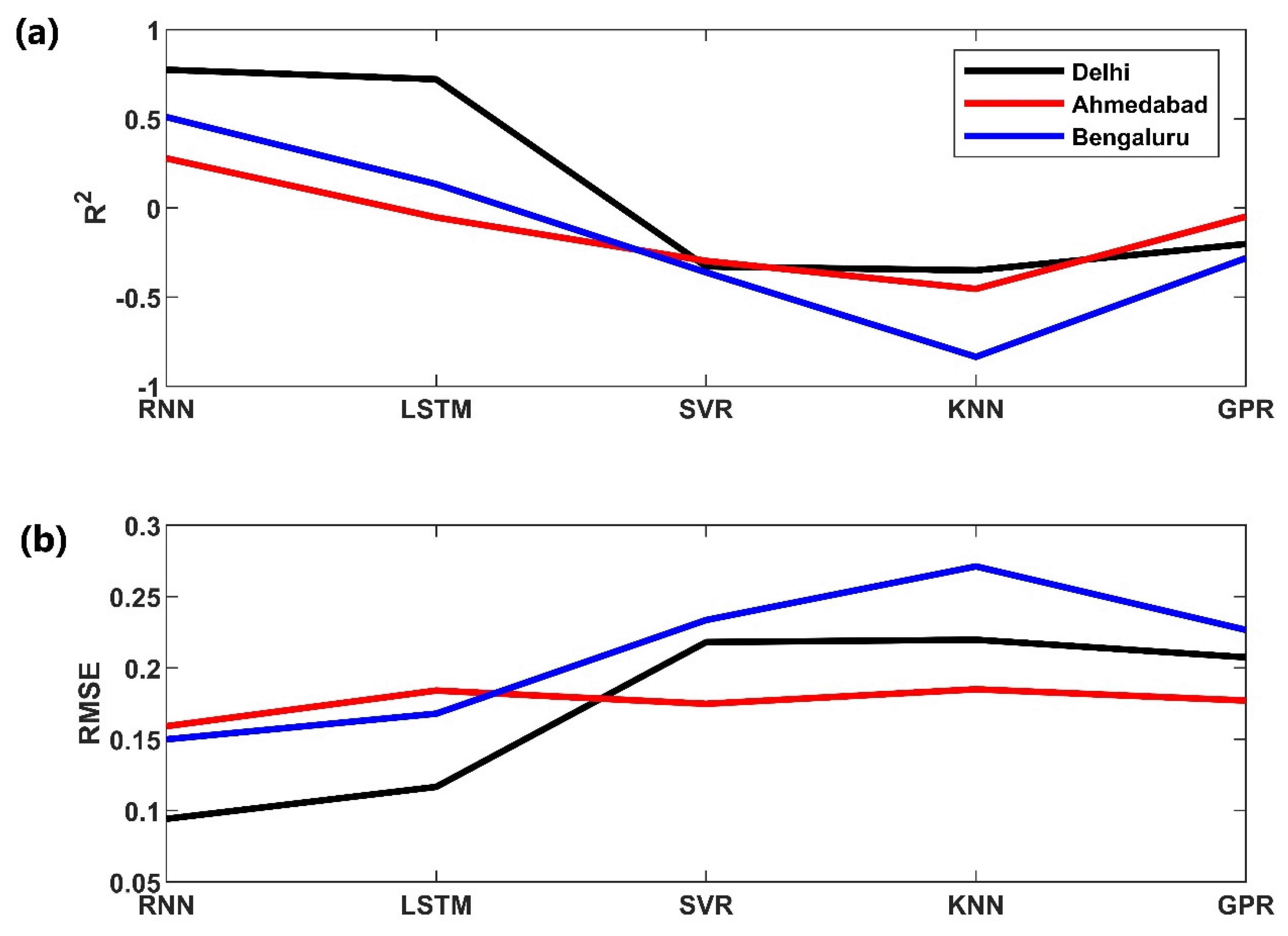 Urbansci 07 00009 g014 Urbansci 07 00009 g014