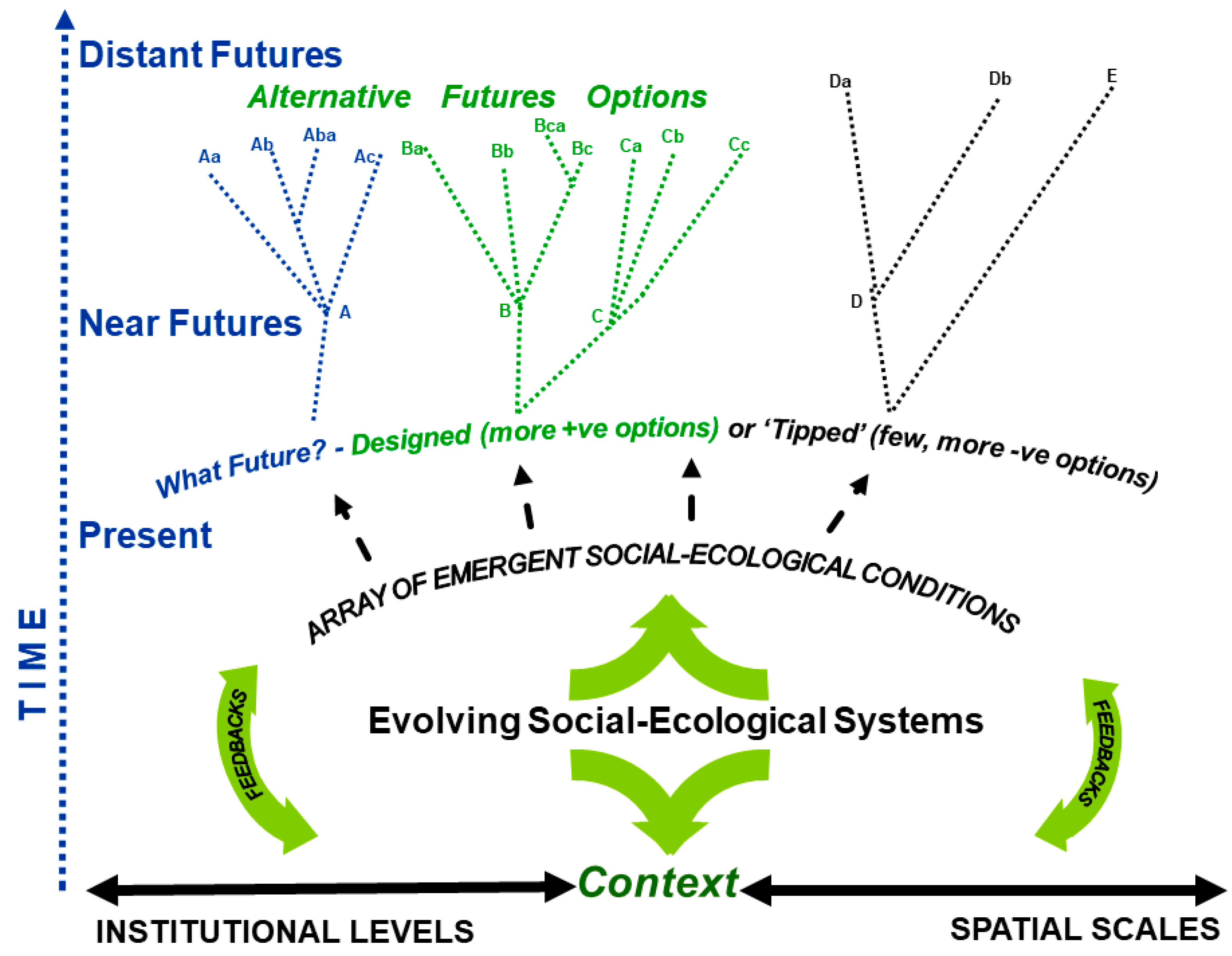 The Fractal Nature of Social Change — Circle Up