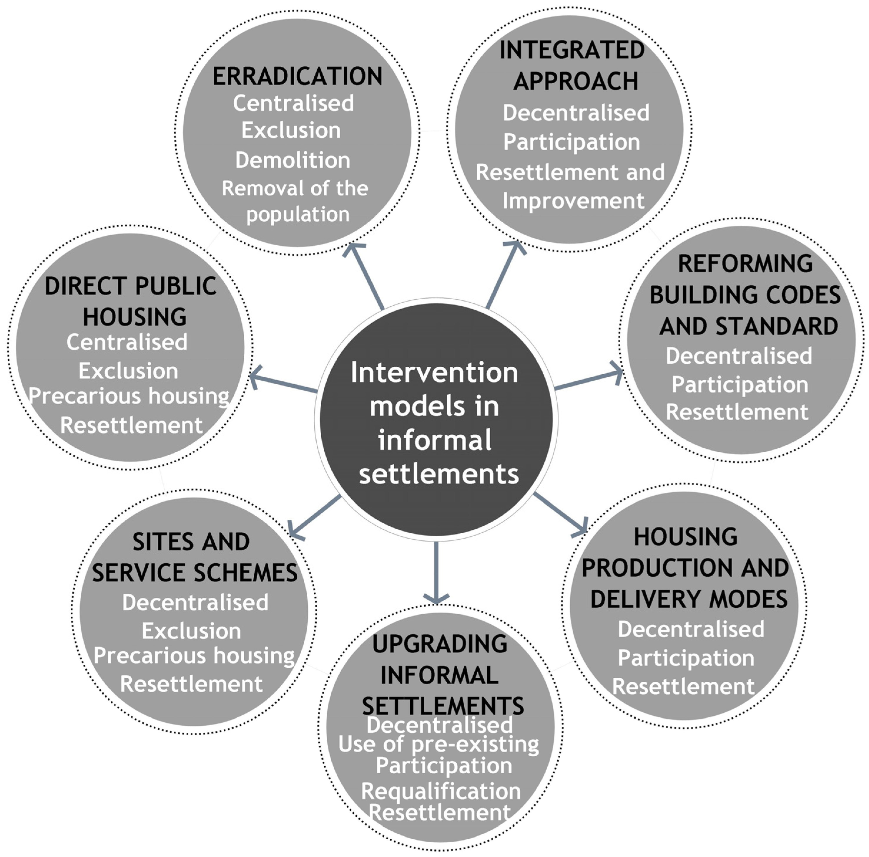 Urbansci 07 00012 g002