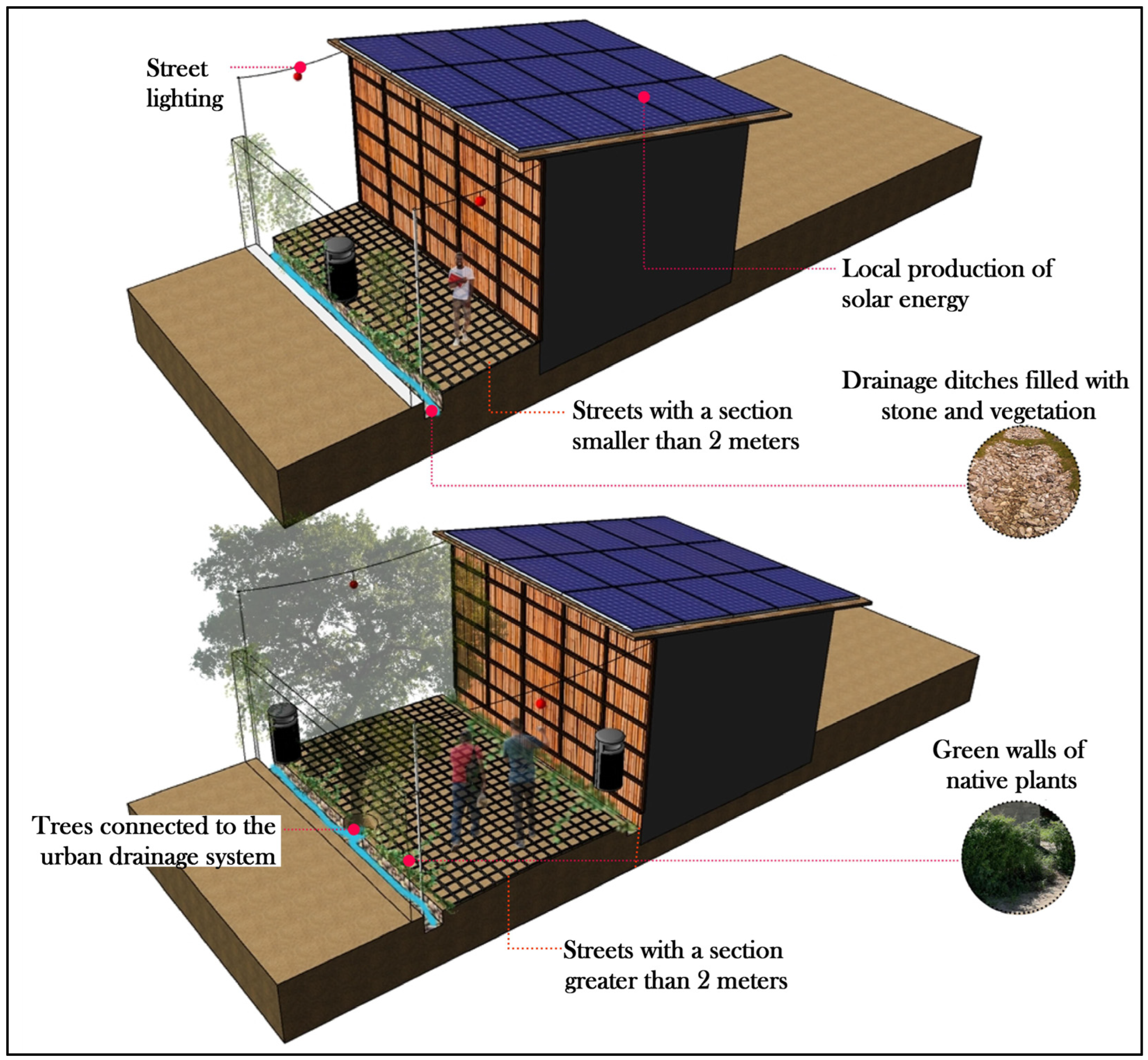 Urbansci 07 00012 g013