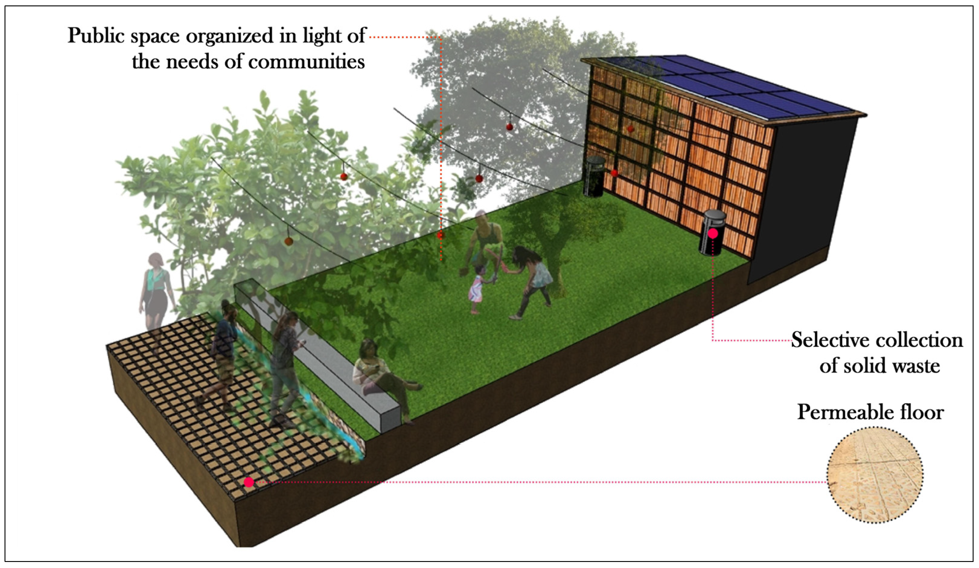 Urbansci 07 00012 g014