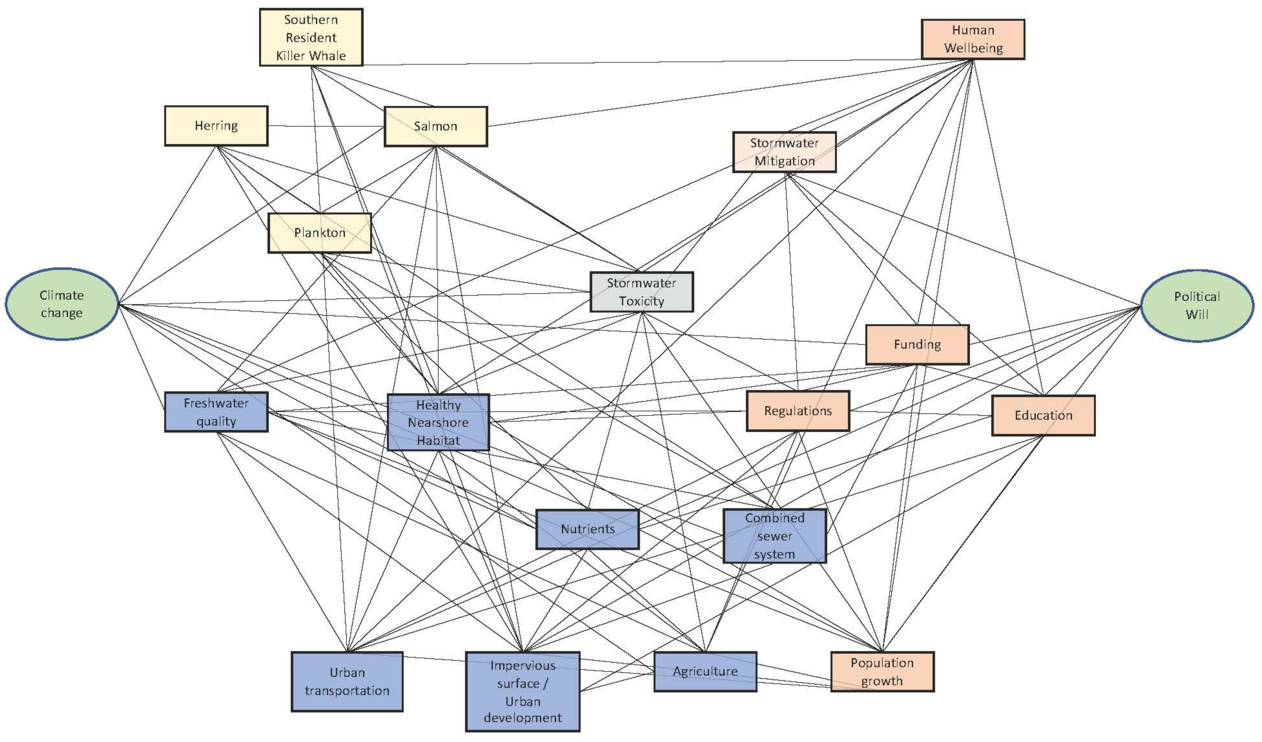 Urbansci 07 00014 g003