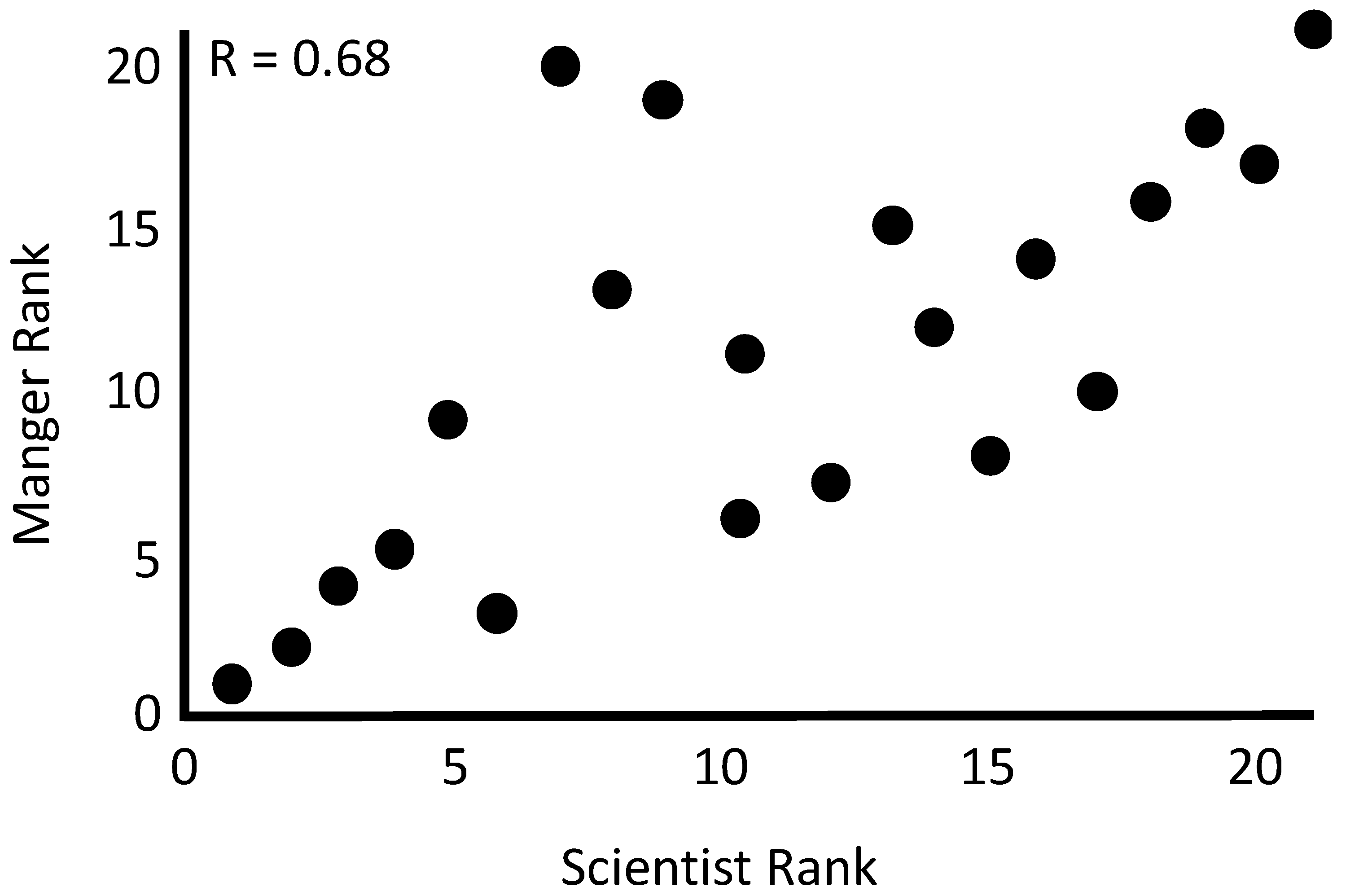 Urbansci 07 00014 g005