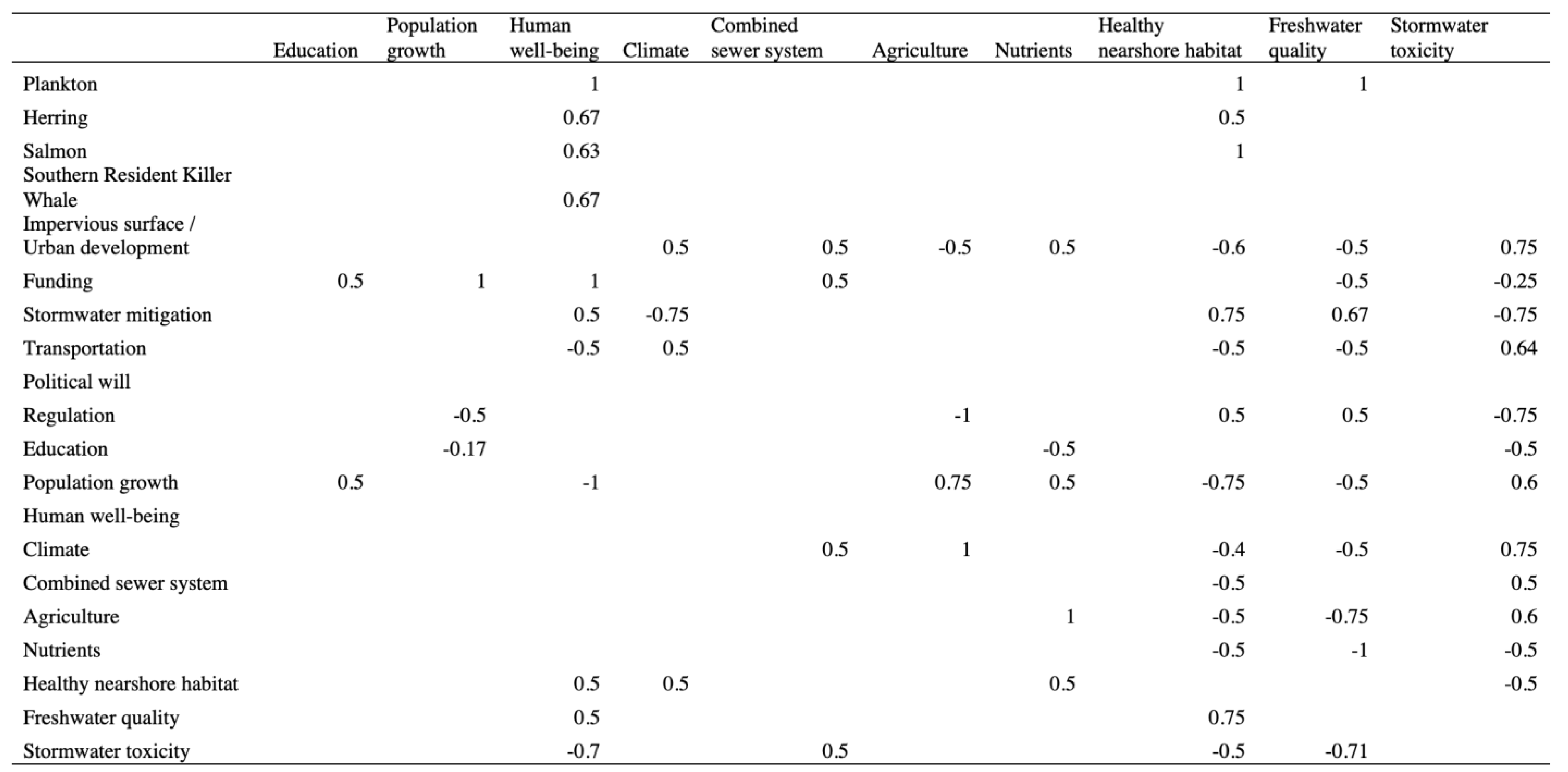 Urbansci 07 00014 g0a1b