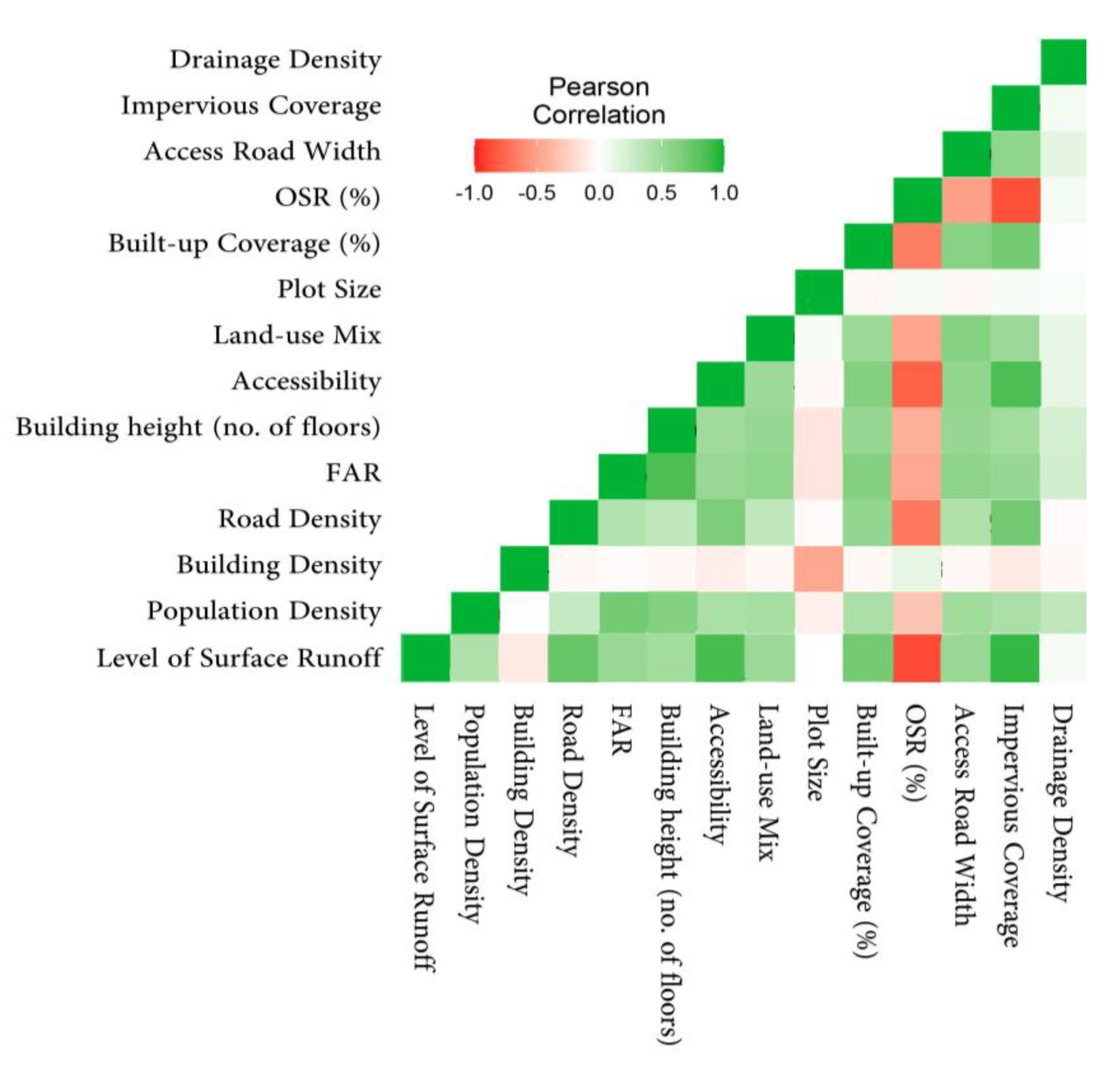 Urbansci 07 00017 g007