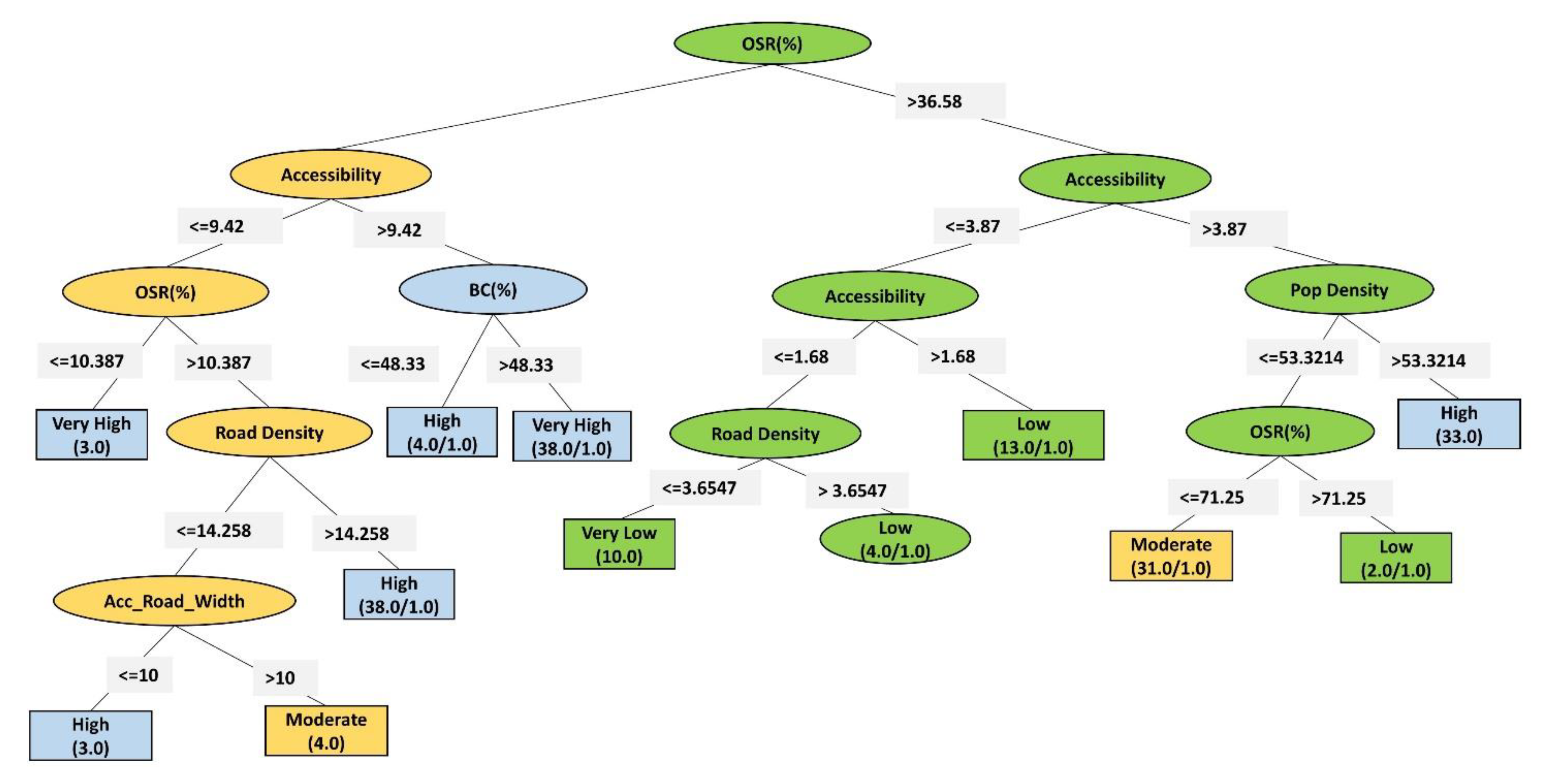 Urbansci 07 00017 g009