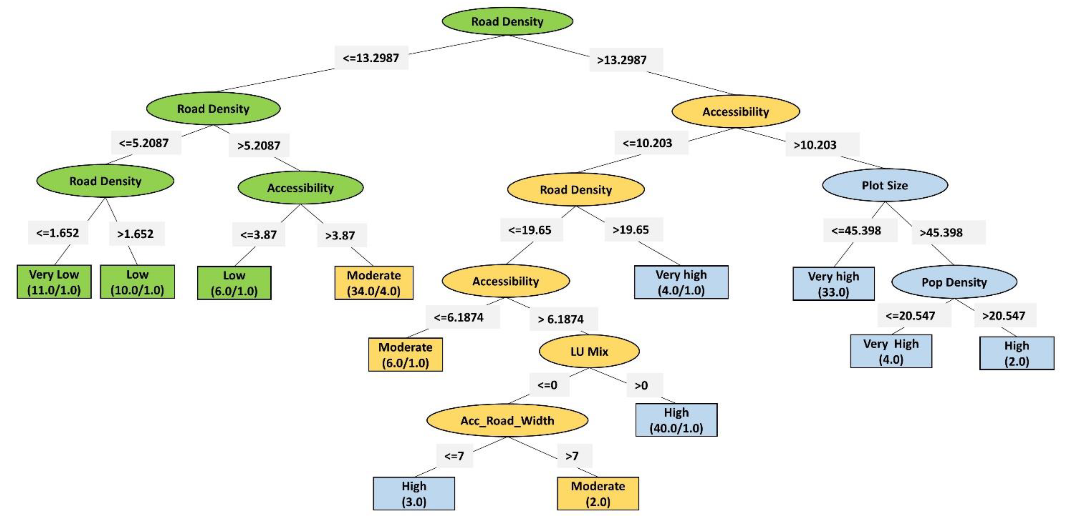 Urbansci 07 00017 g010