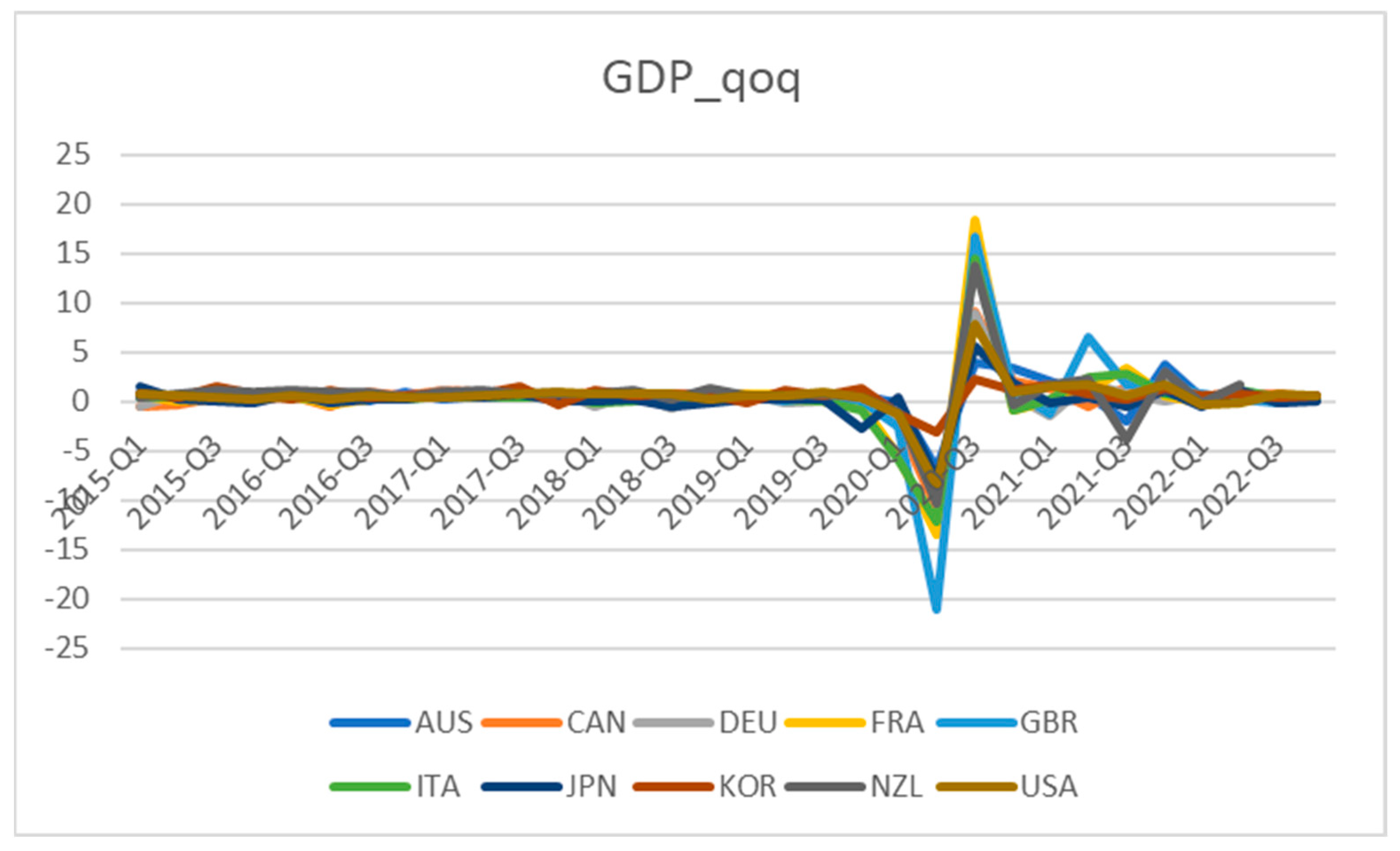 Urbansci 07 00018 g004