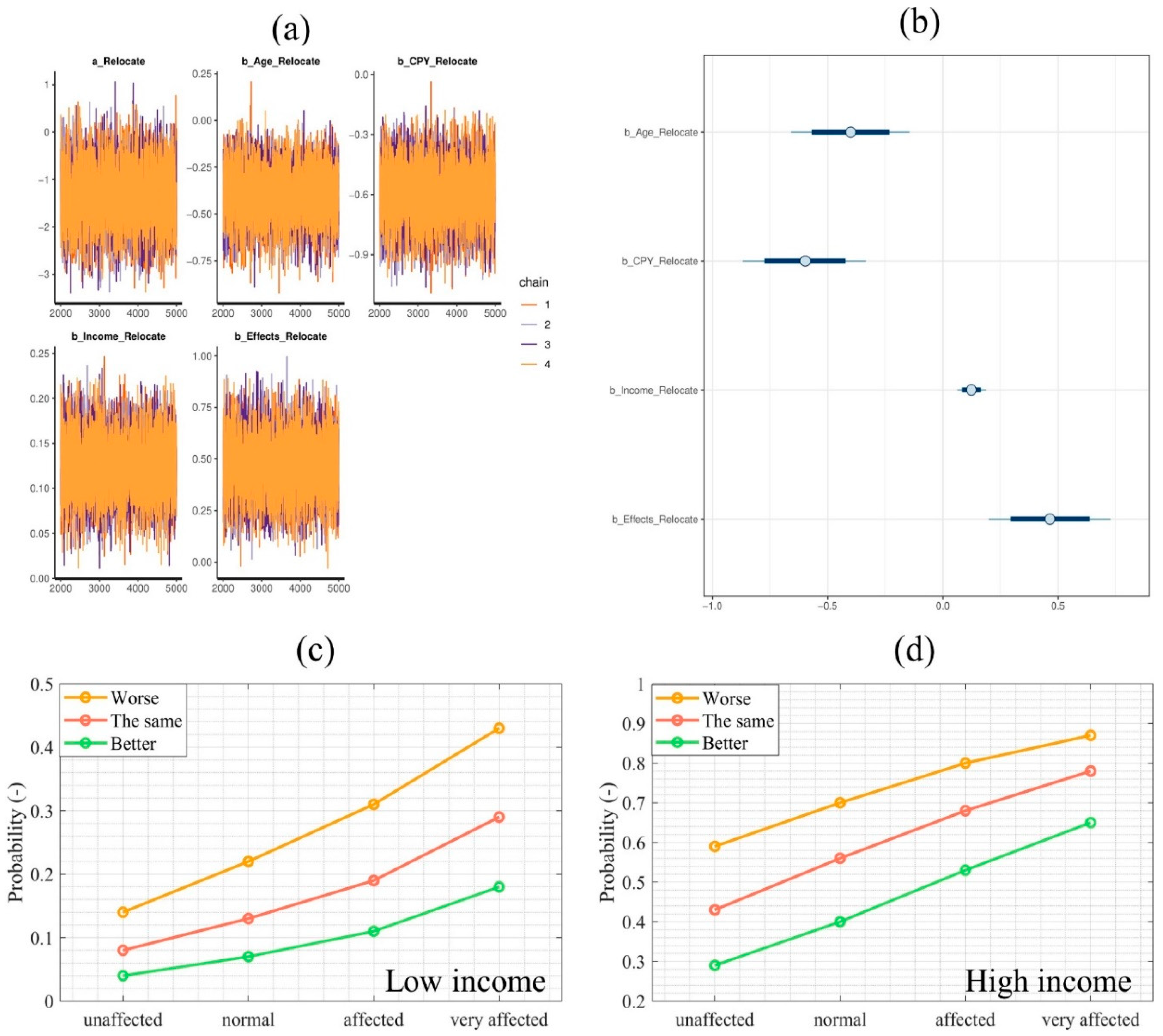 Urbansci 07 00020 g005 Urbansci 07 00020 g005