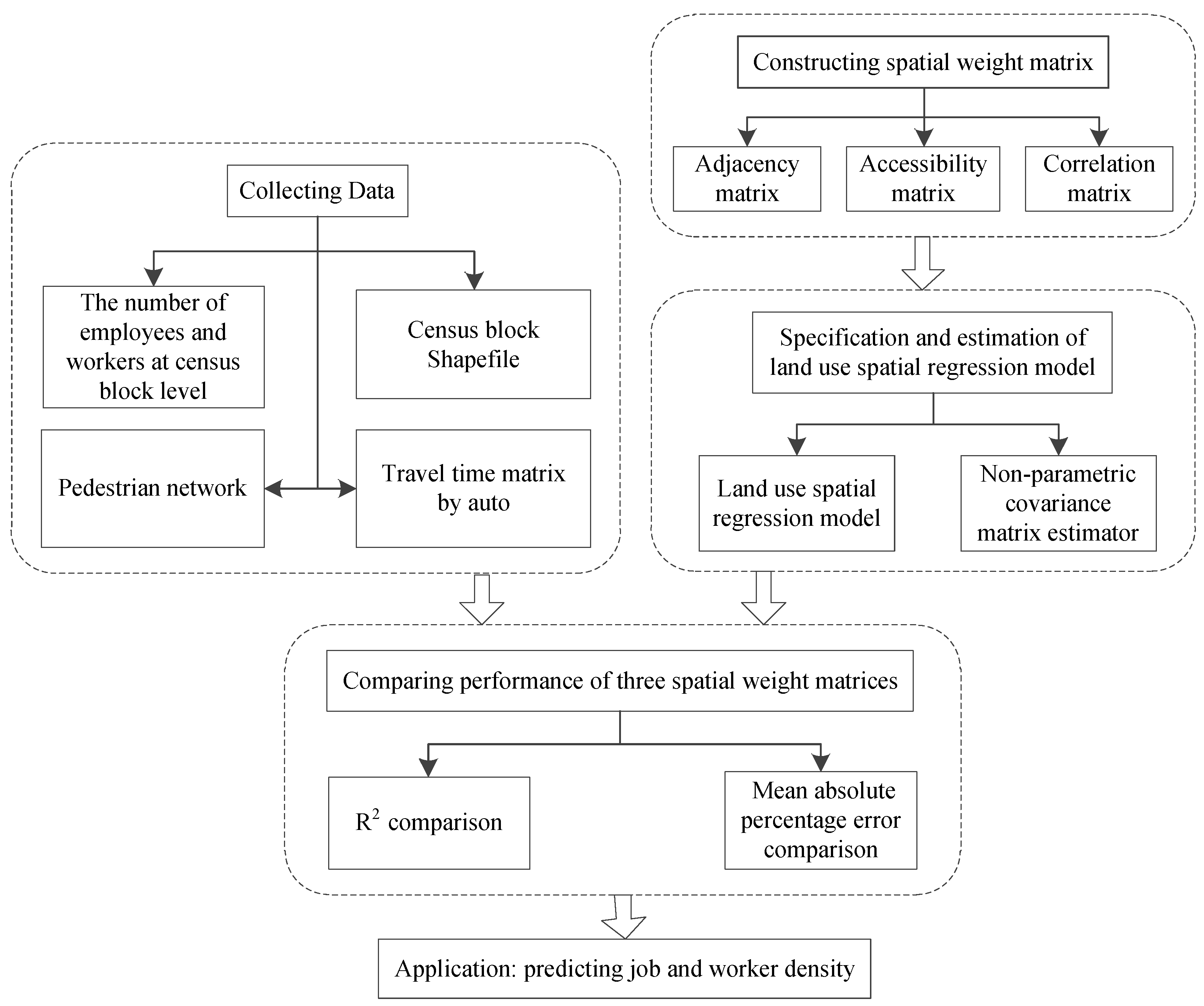 Urbansci 07 00022 g001 Urbansci 07 00022 g001