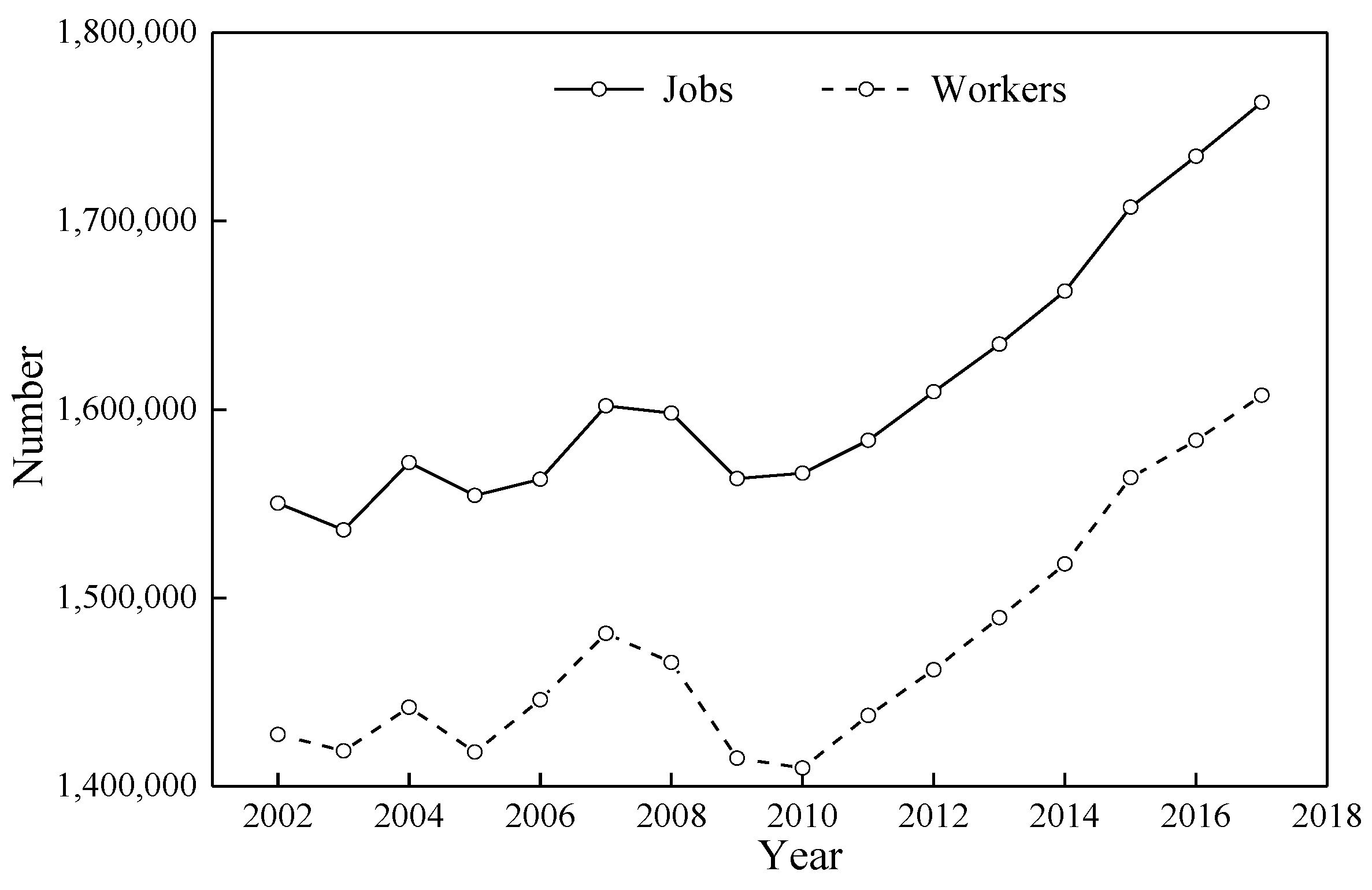Urbansci 07 00022 g003 Urbansci 07 00022 g003