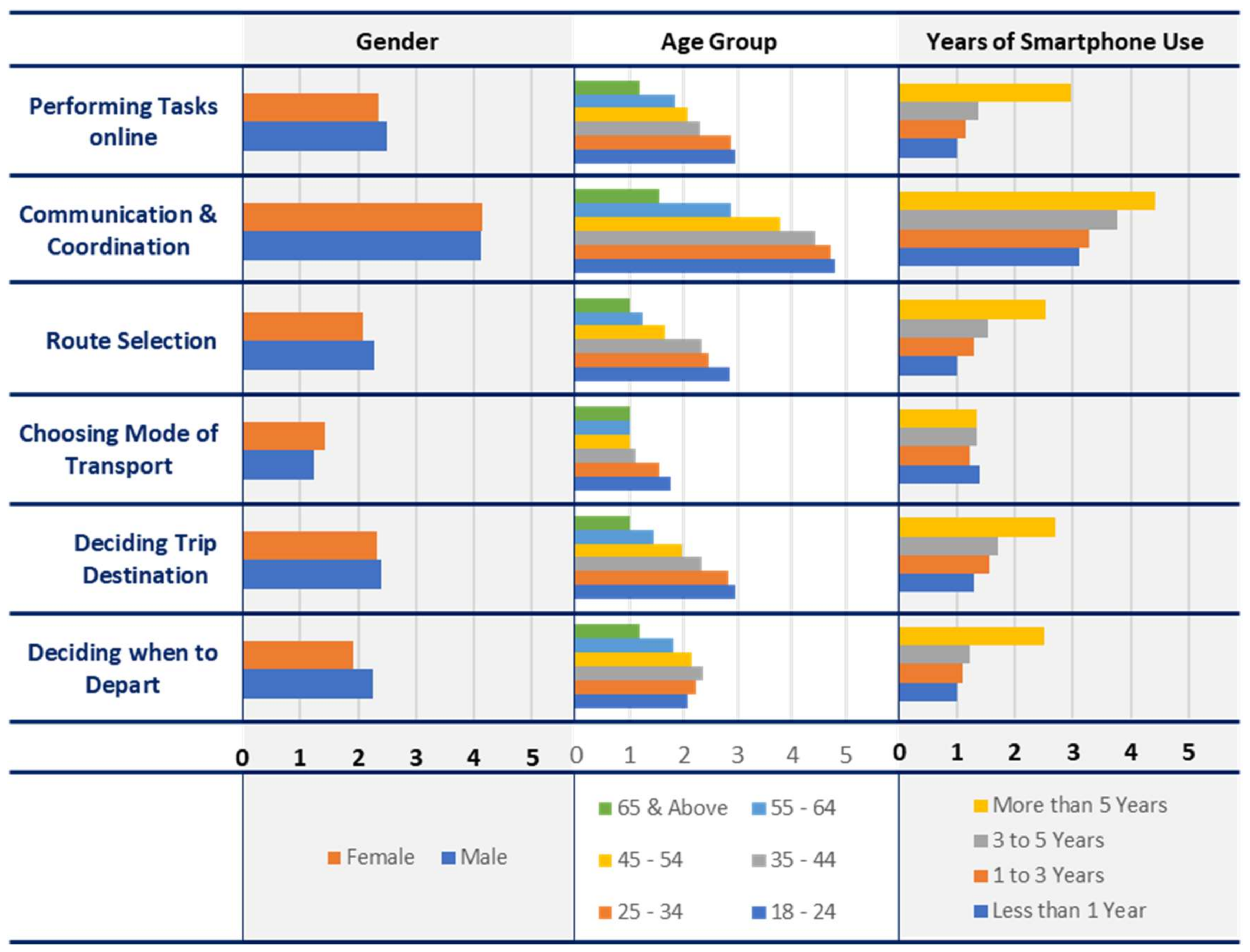 Urbansci 07 00025 g001 Urbansci 07 00025 g001