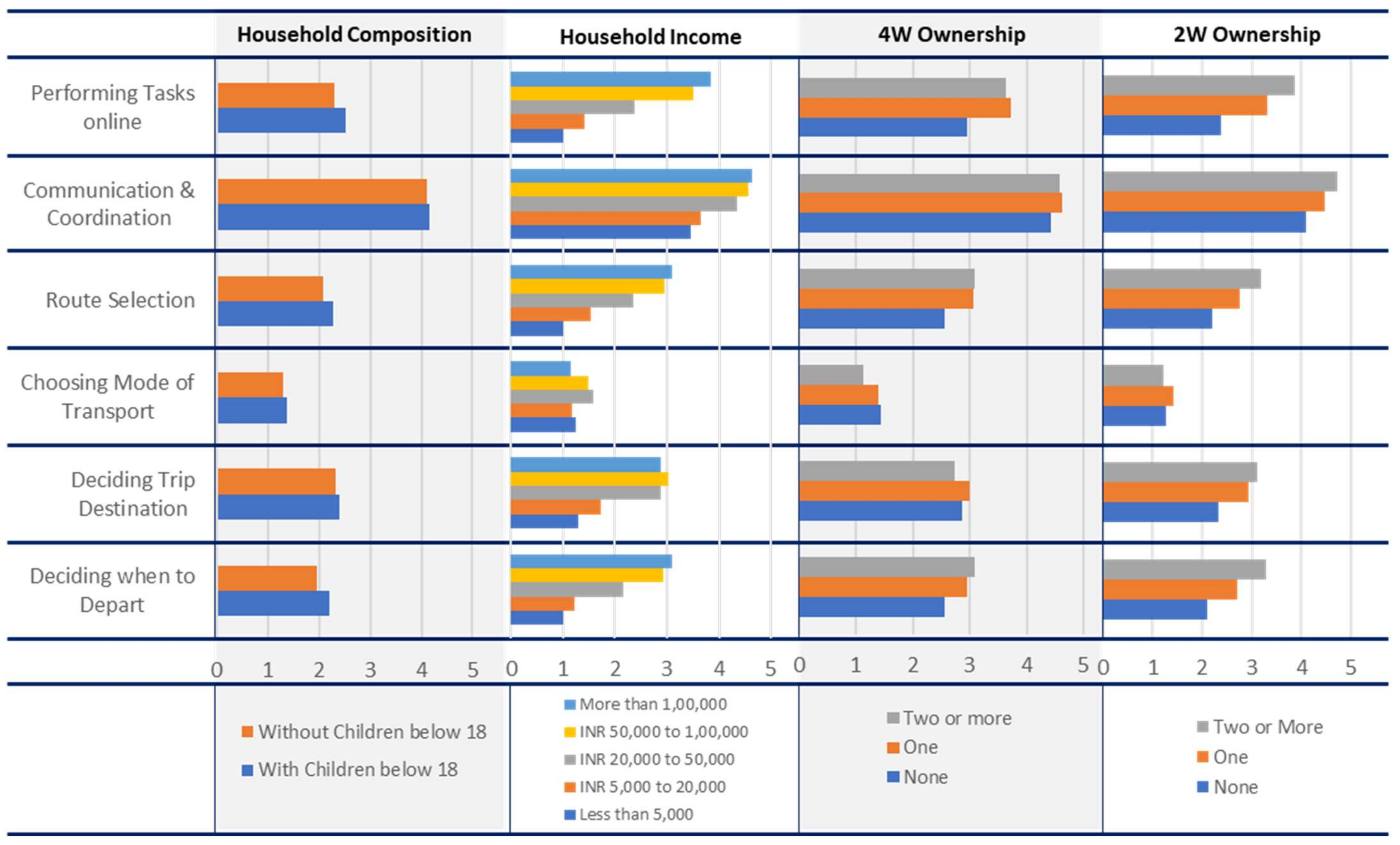 Urbansci 07 00025 g002 Urbansci 07 00025 g002