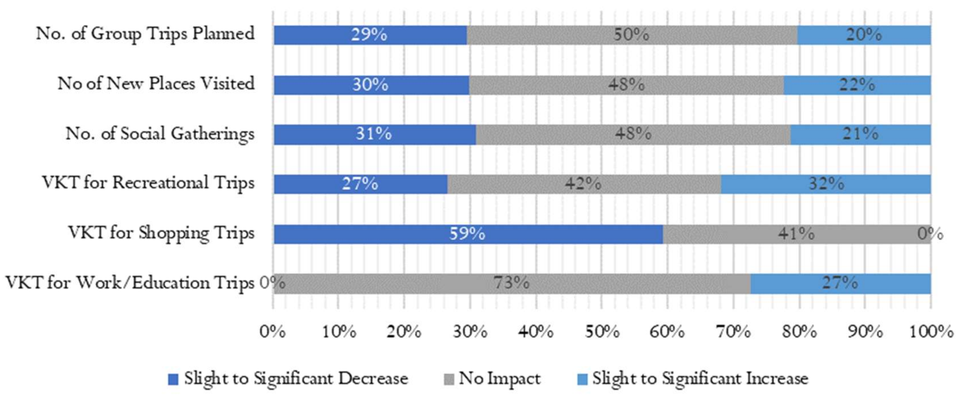 Urbansci 07 00025 g003 Urbansci 07 00025 g003