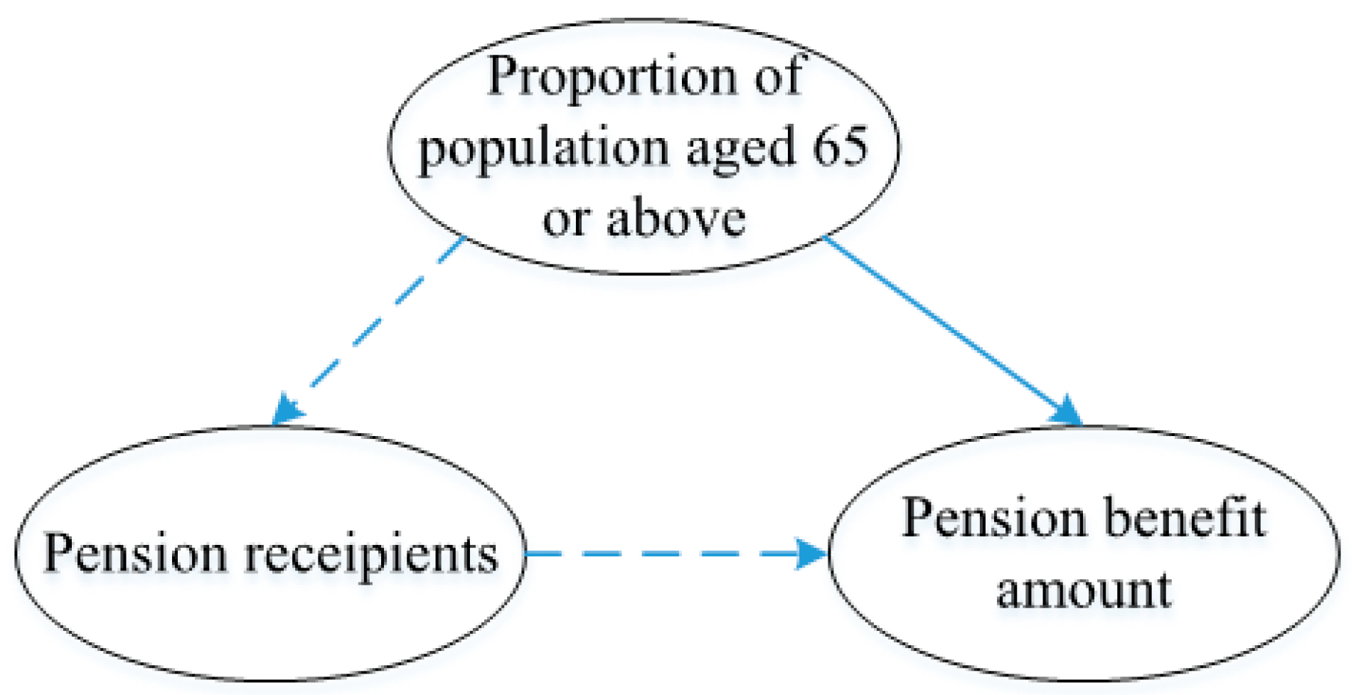 Urbansci 07 00026 g002 Urbansci 07 00026 g002