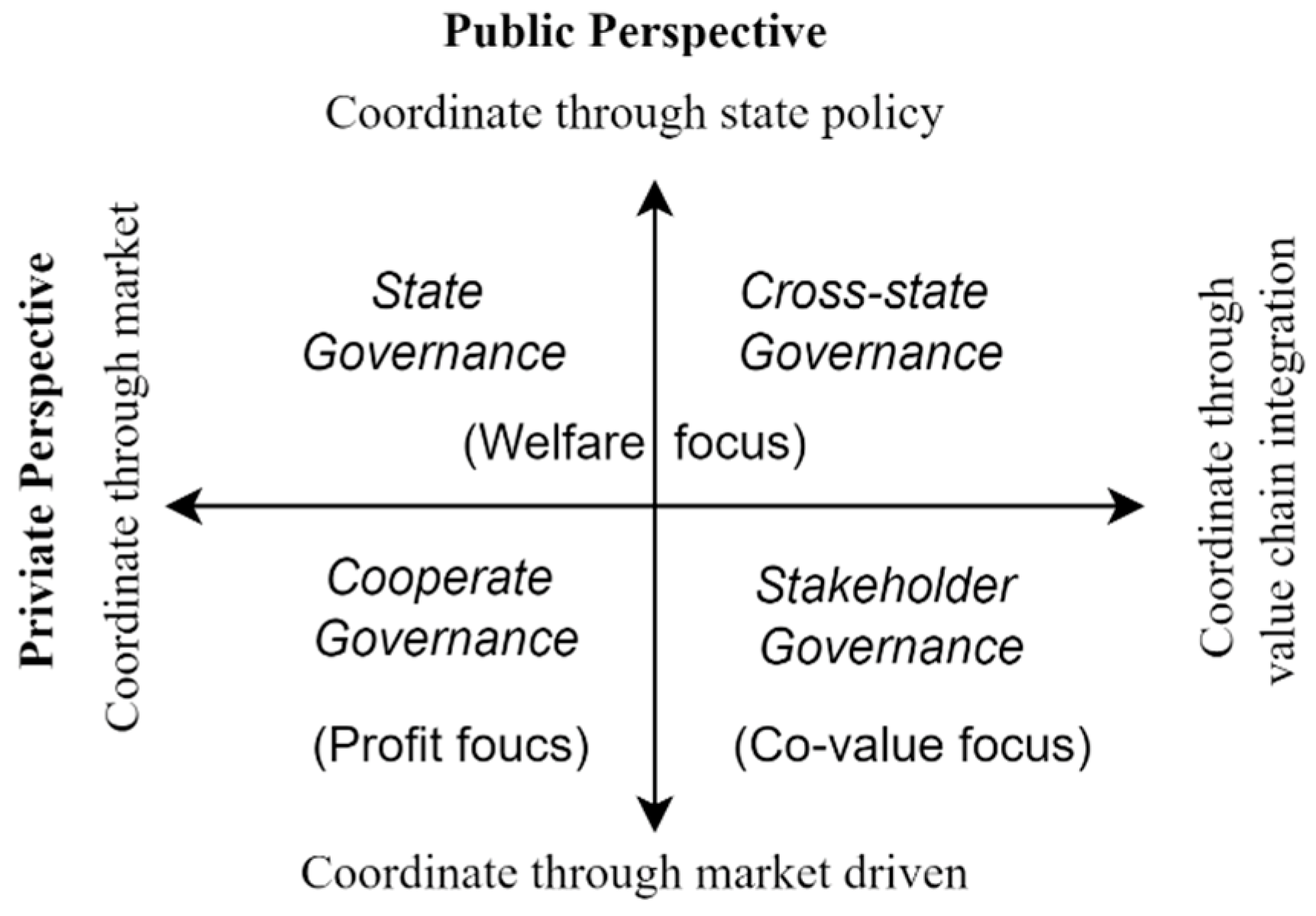 Urbansci 07 00026 g003 Urbansci 07 00026 g003