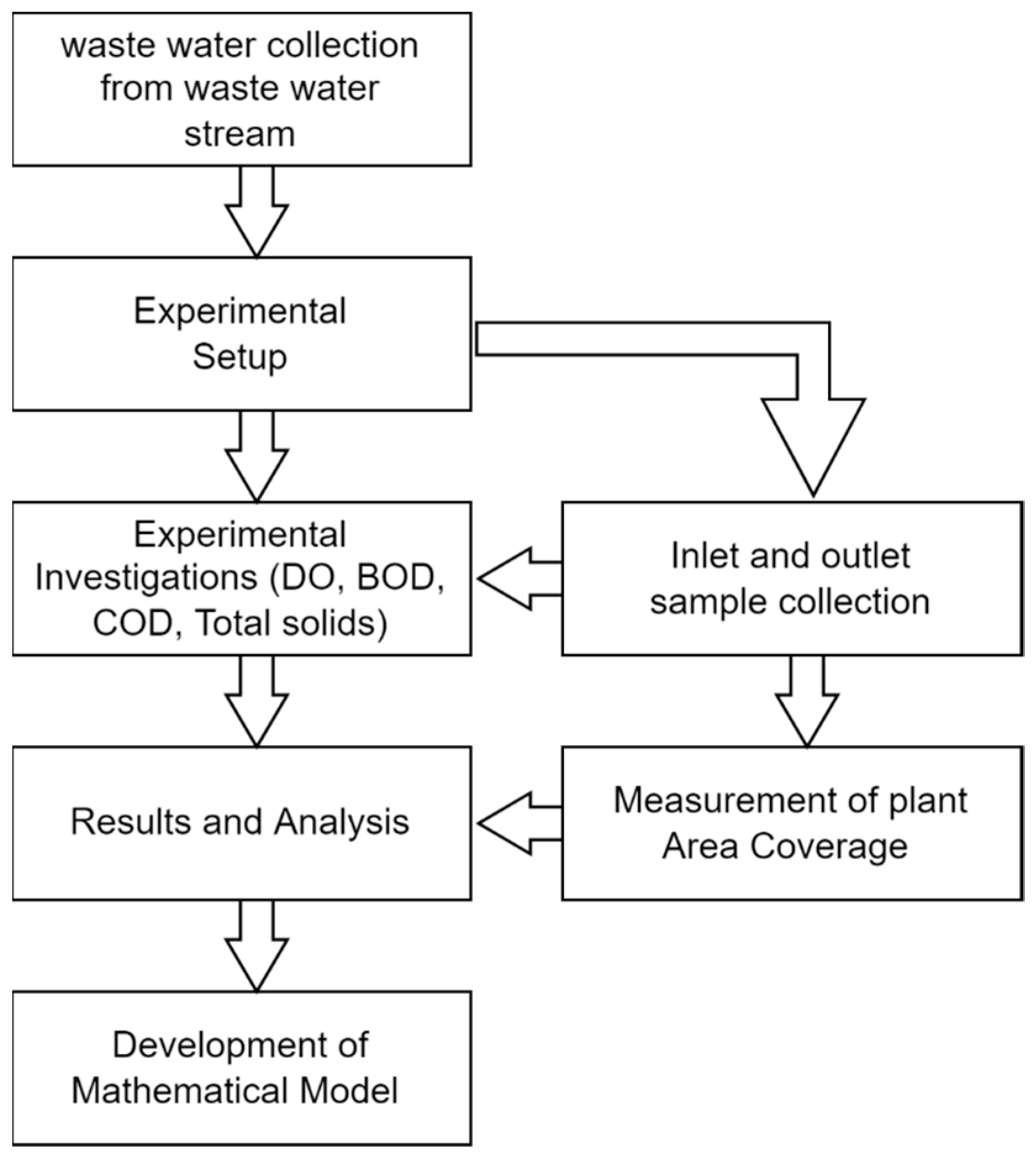 Urbansci 07 00027 g002
