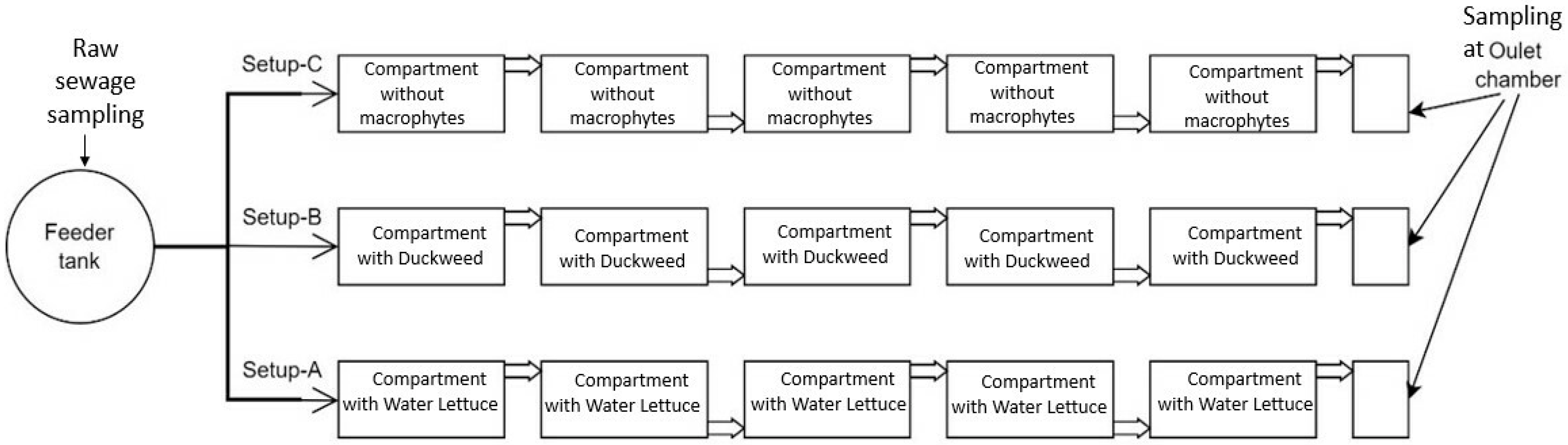 Urbansci 07 00027 g003