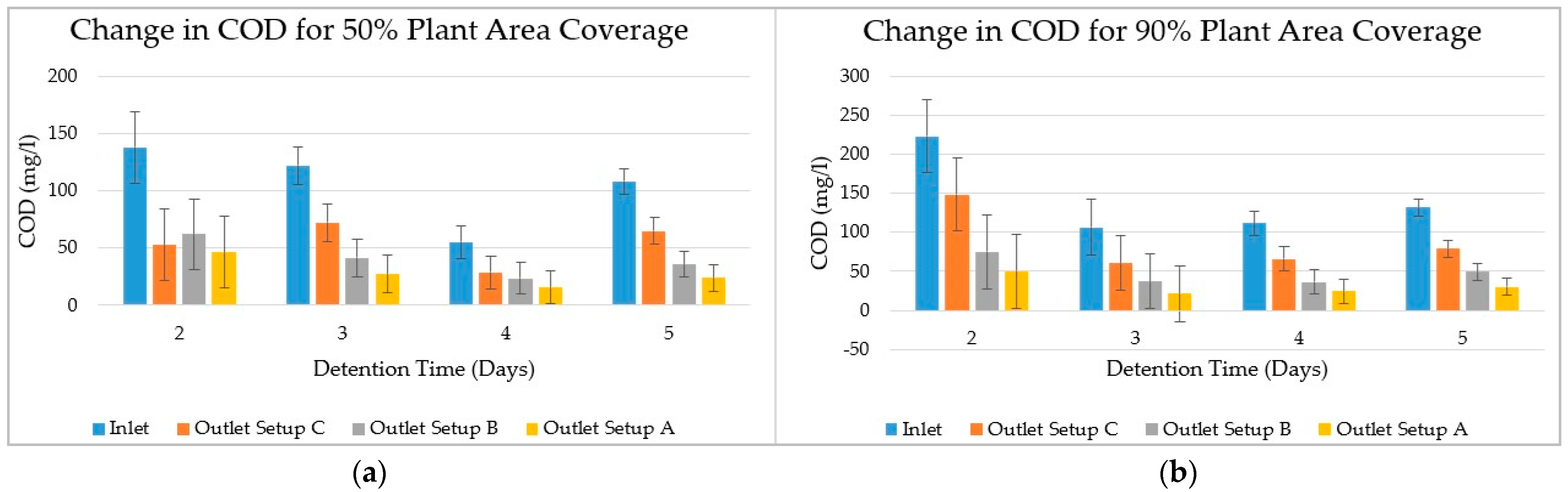 Urbansci 07 00027 g006