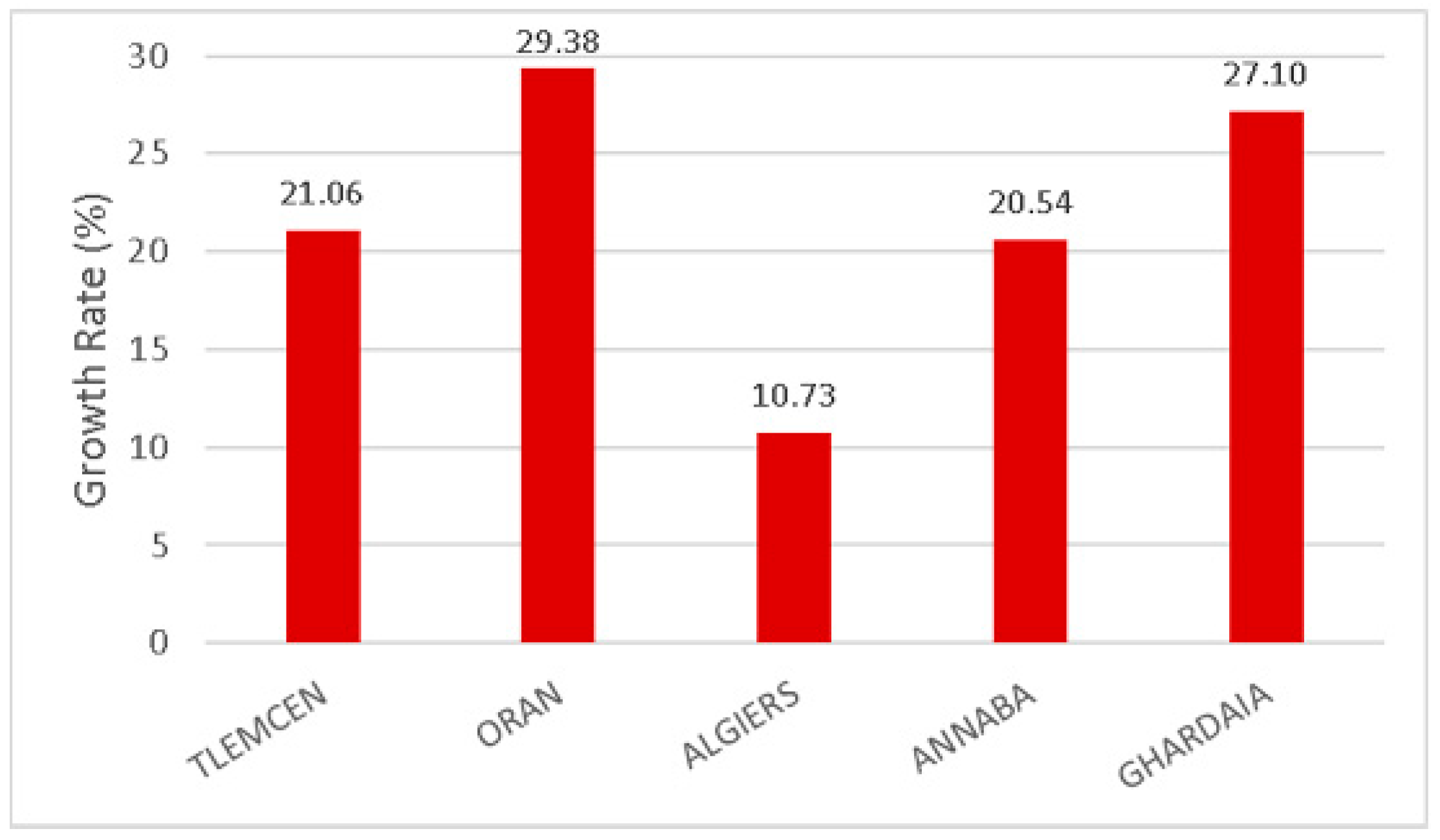 Urbansci 07 00029 g002