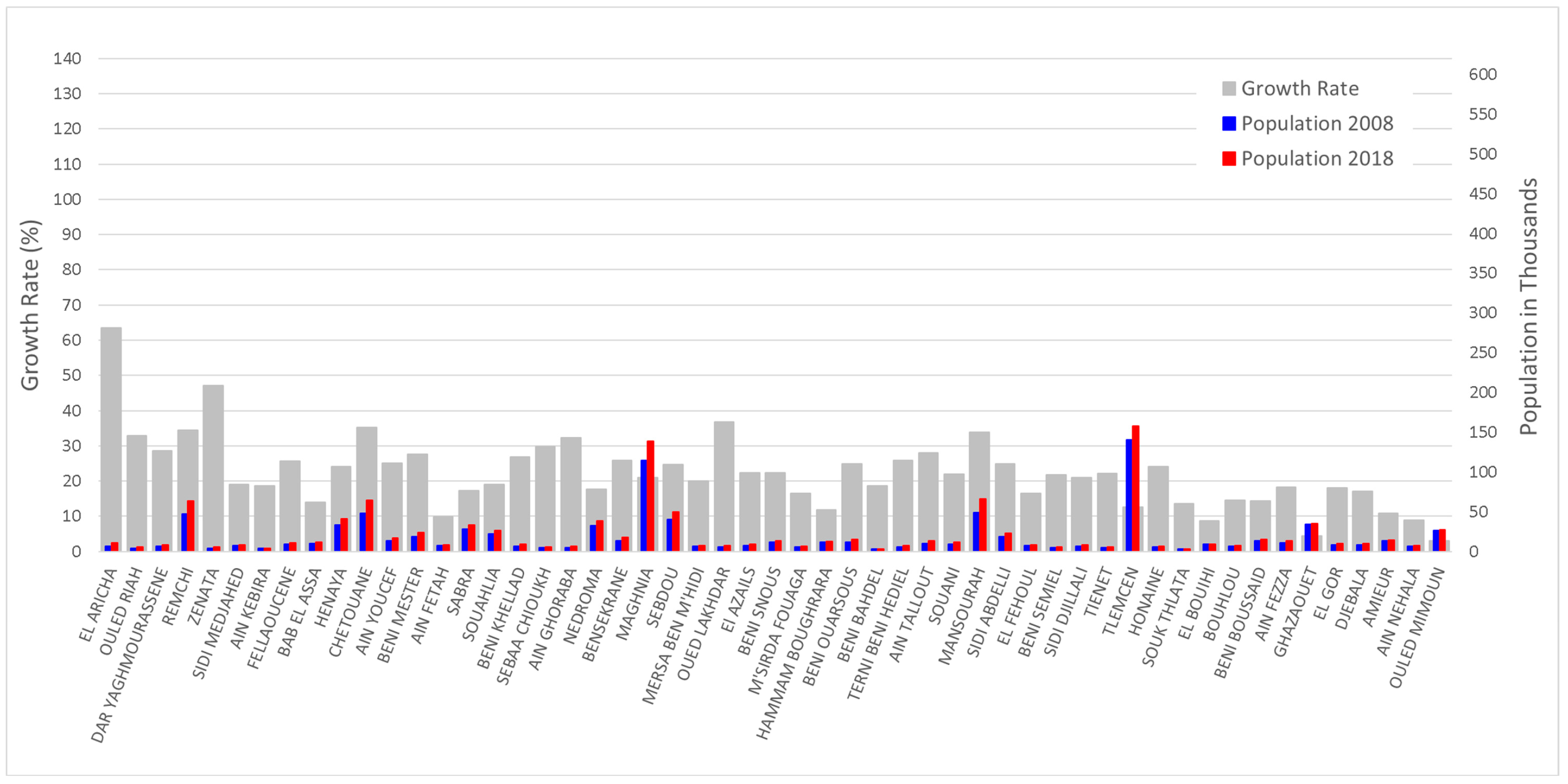 Urbansci 07 00029 g003