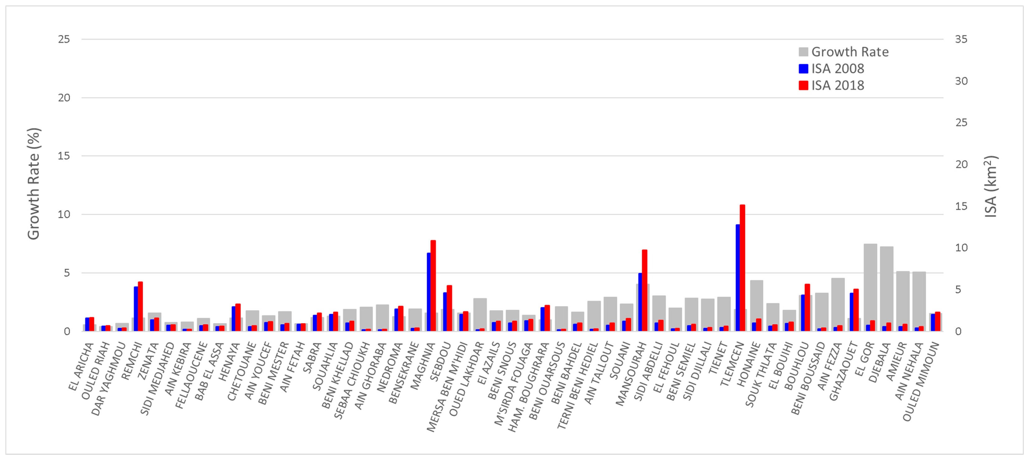 Urbansci 07 00029 g004