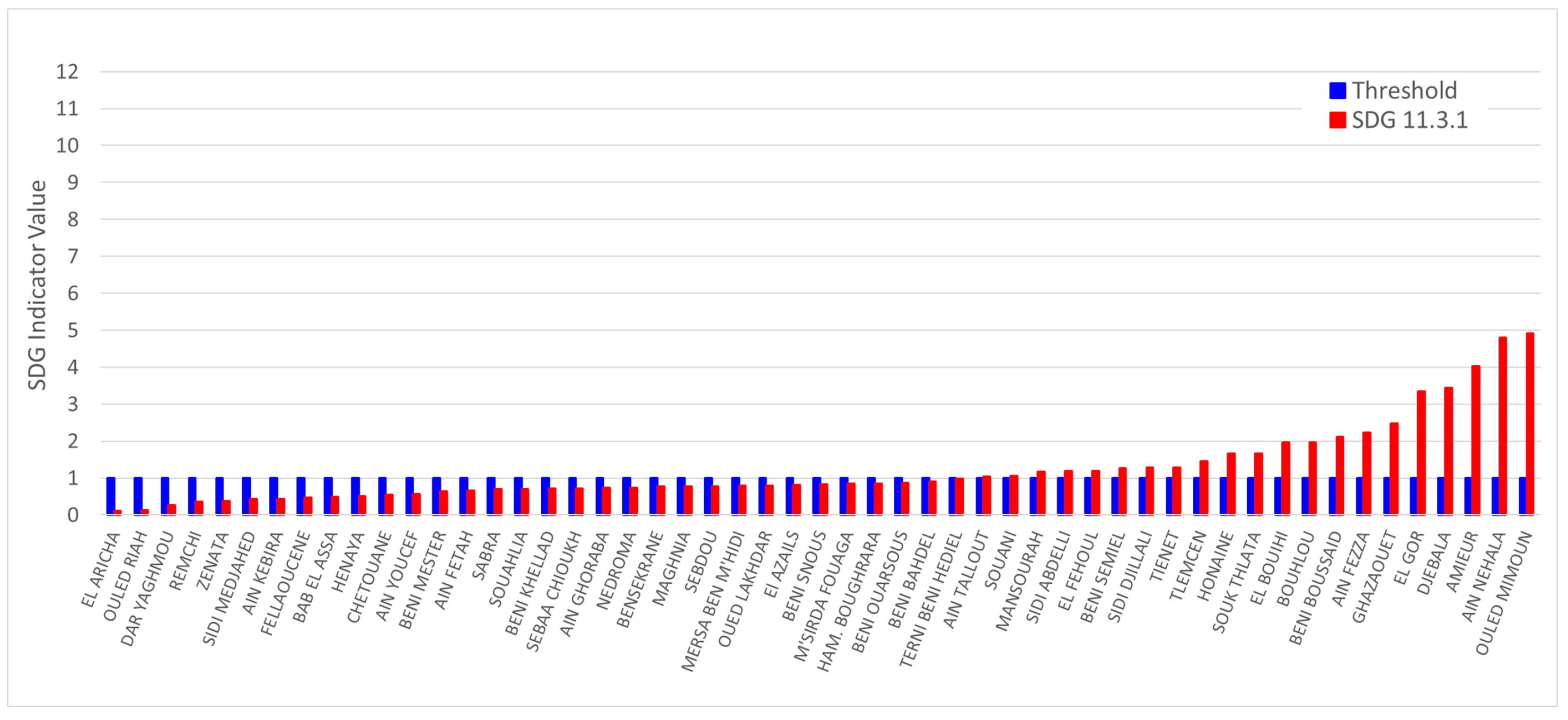 Urbansci 07 00029 g006