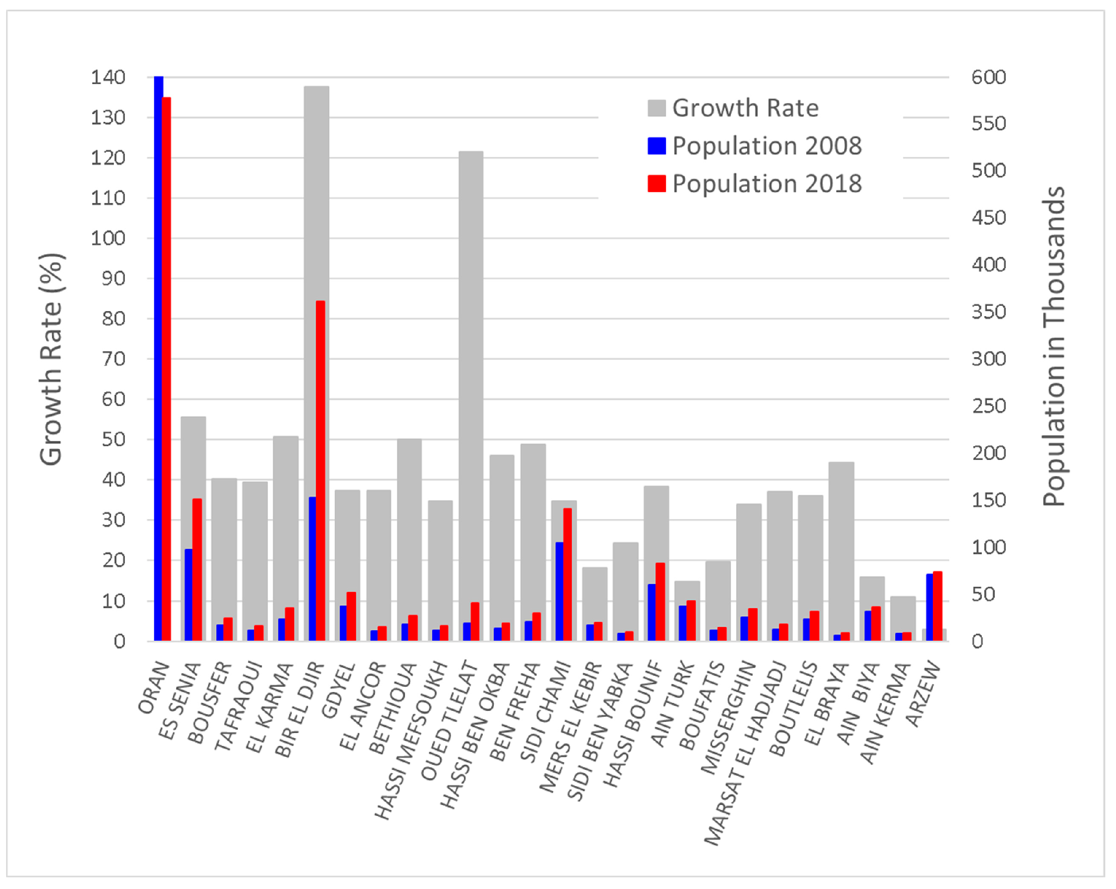 Urbansci 07 00029 g008