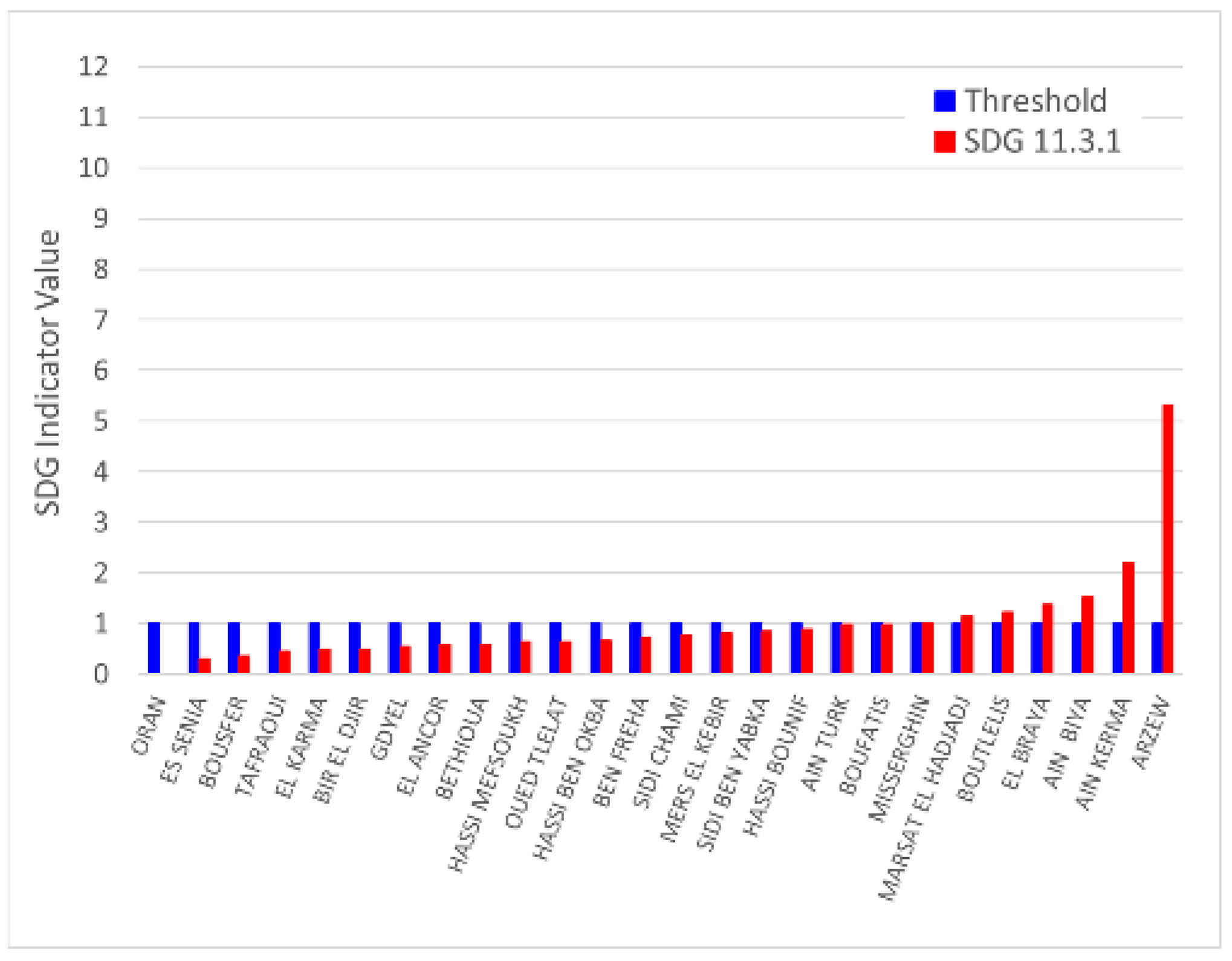 Urbansci 07 00029 g010