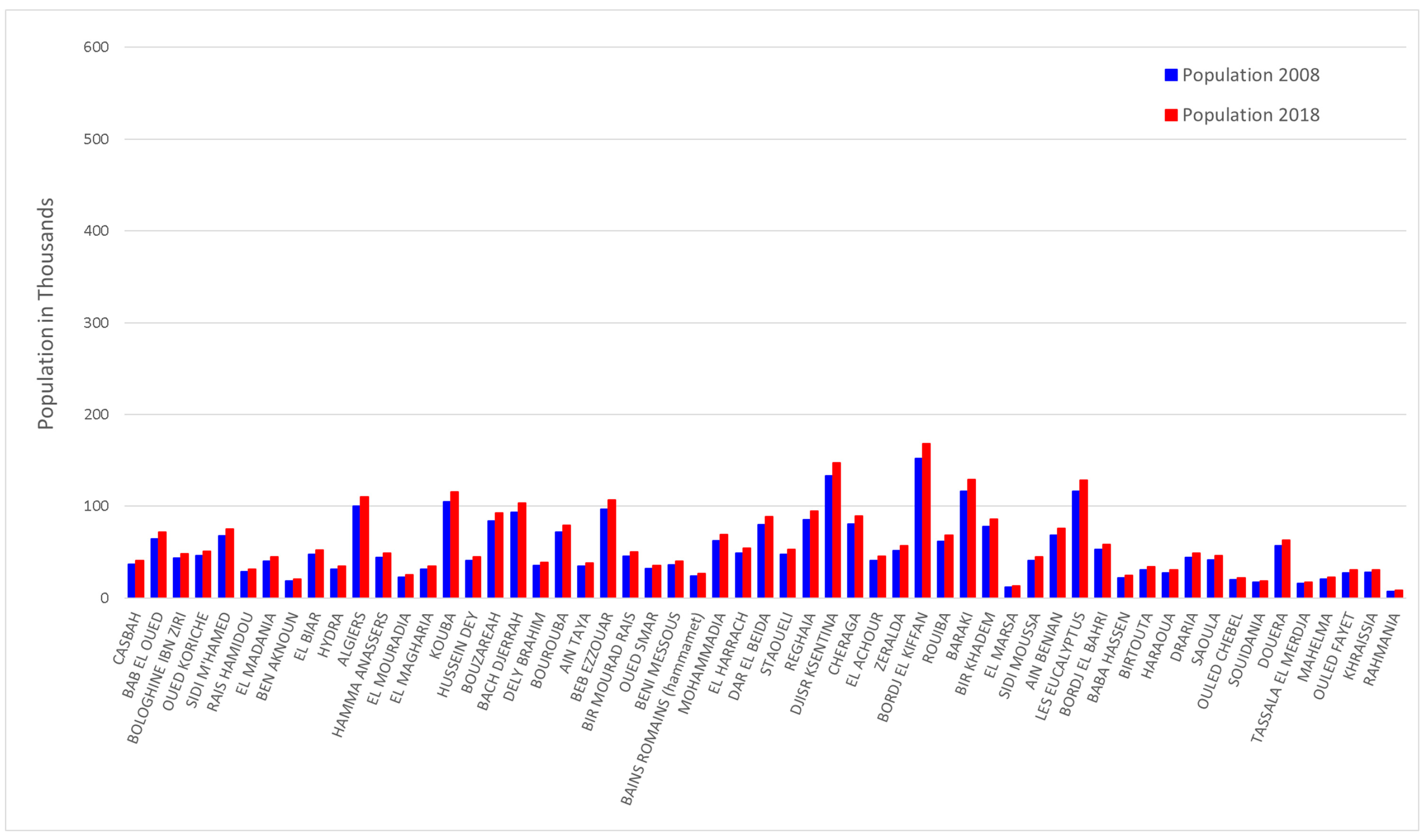 Urbansci 07 00029 g012