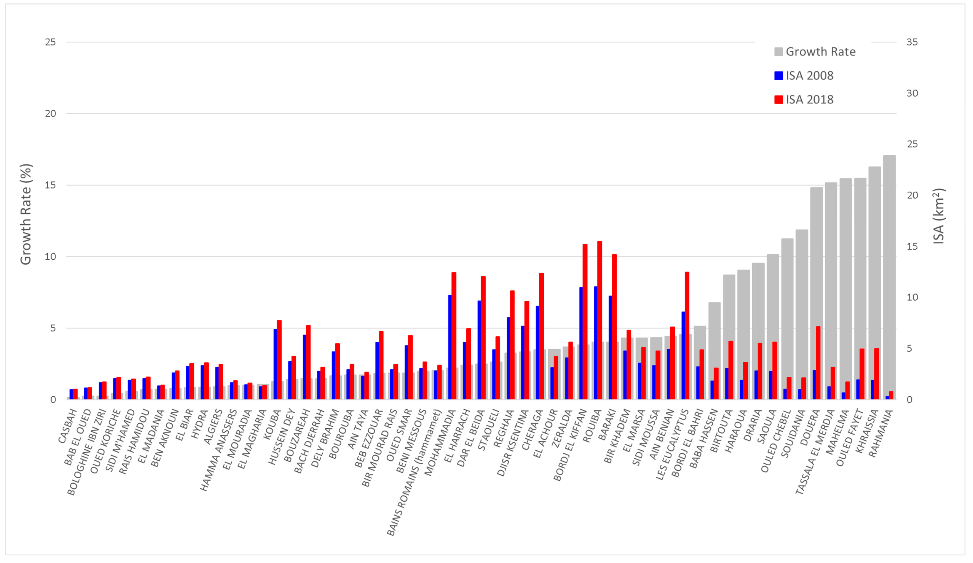 Urbansci 07 00029 g013