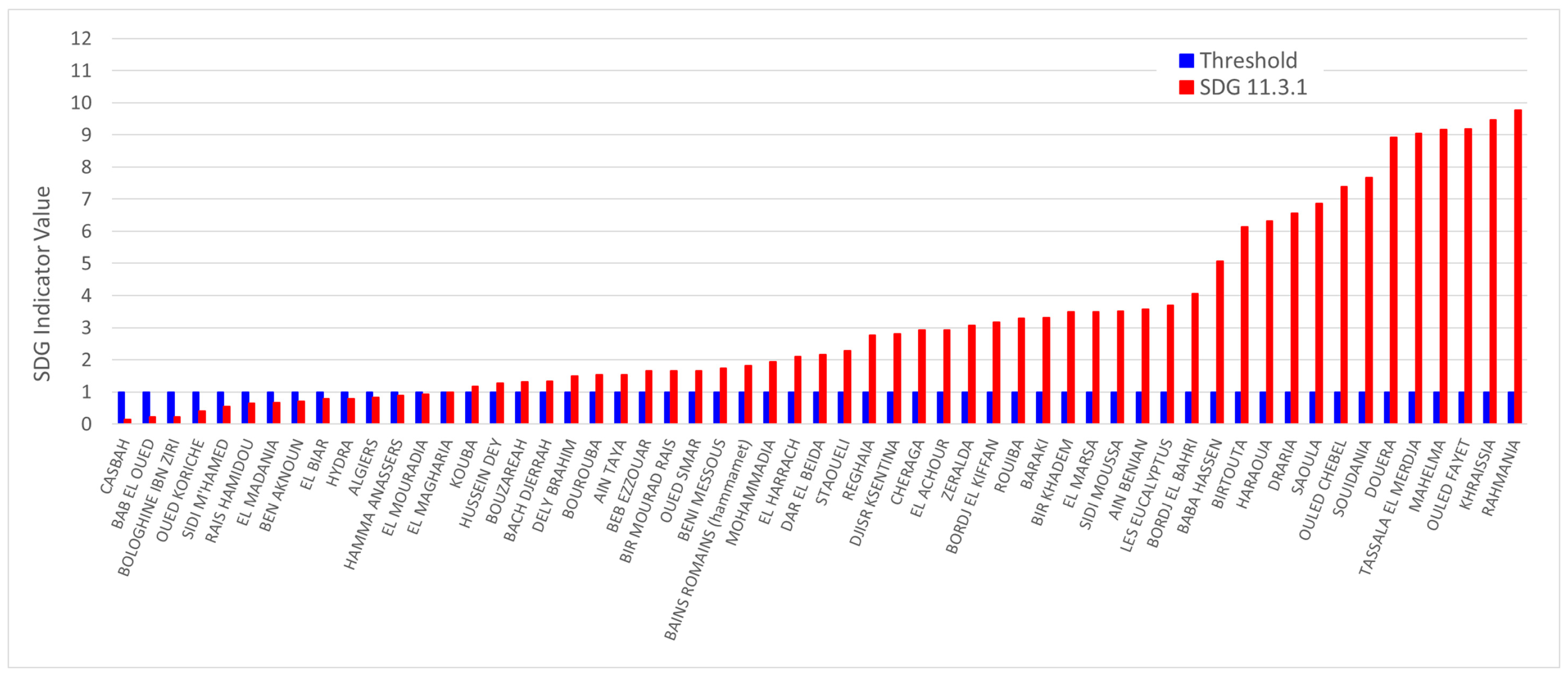 Urbansci 07 00029 g014