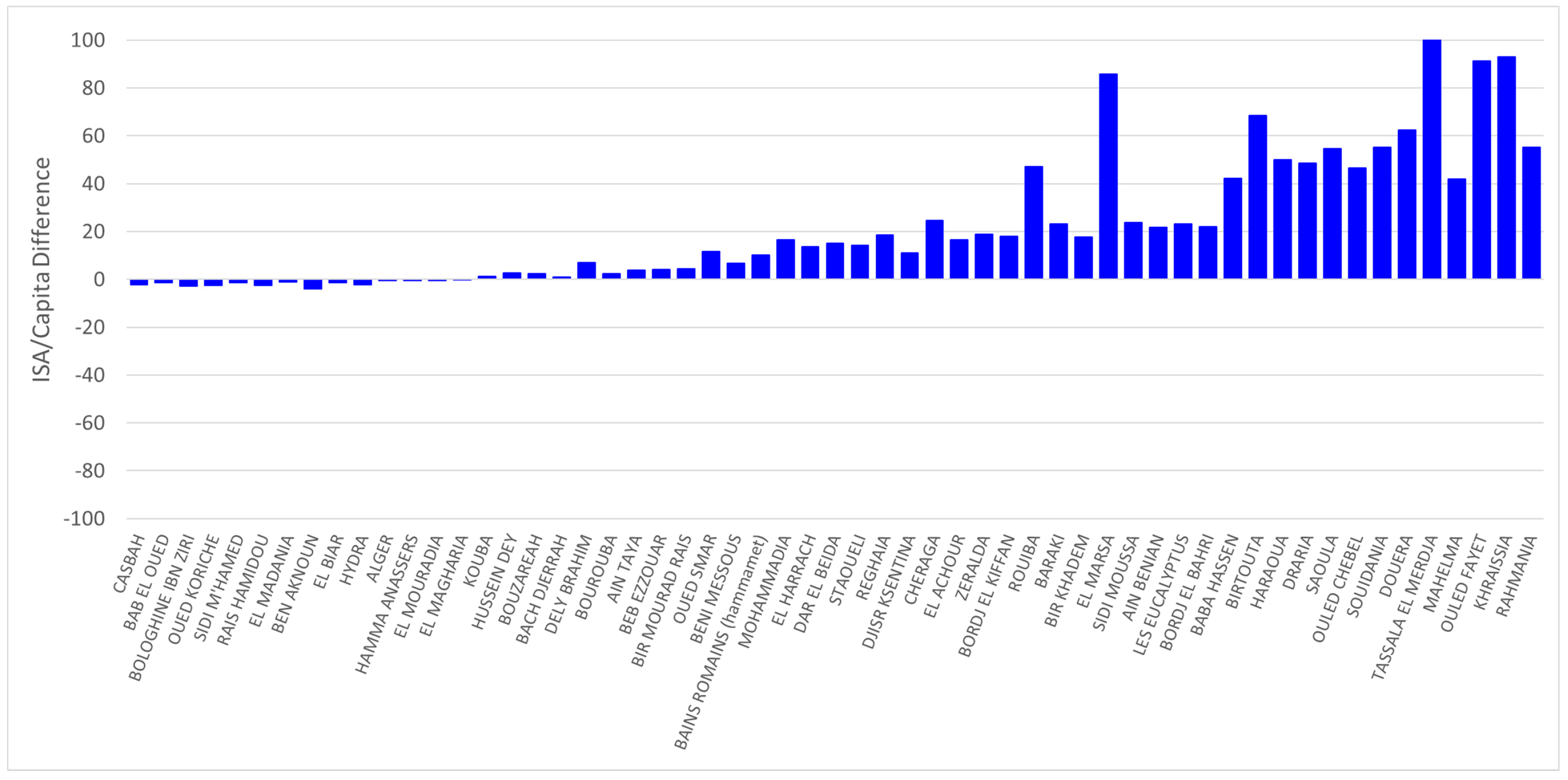 Urbansci 07 00029 g015