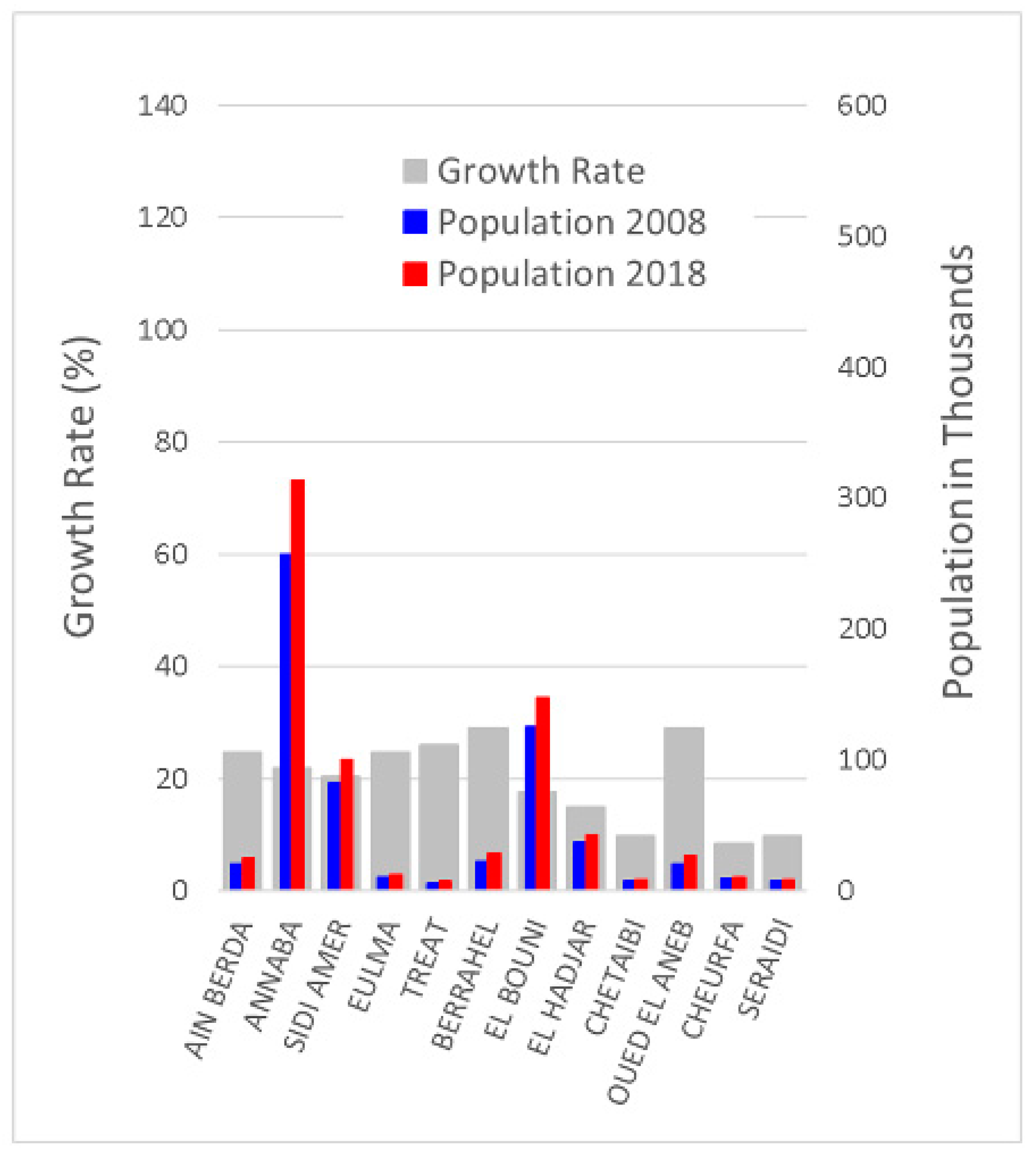 Urbansci 07 00029 g016