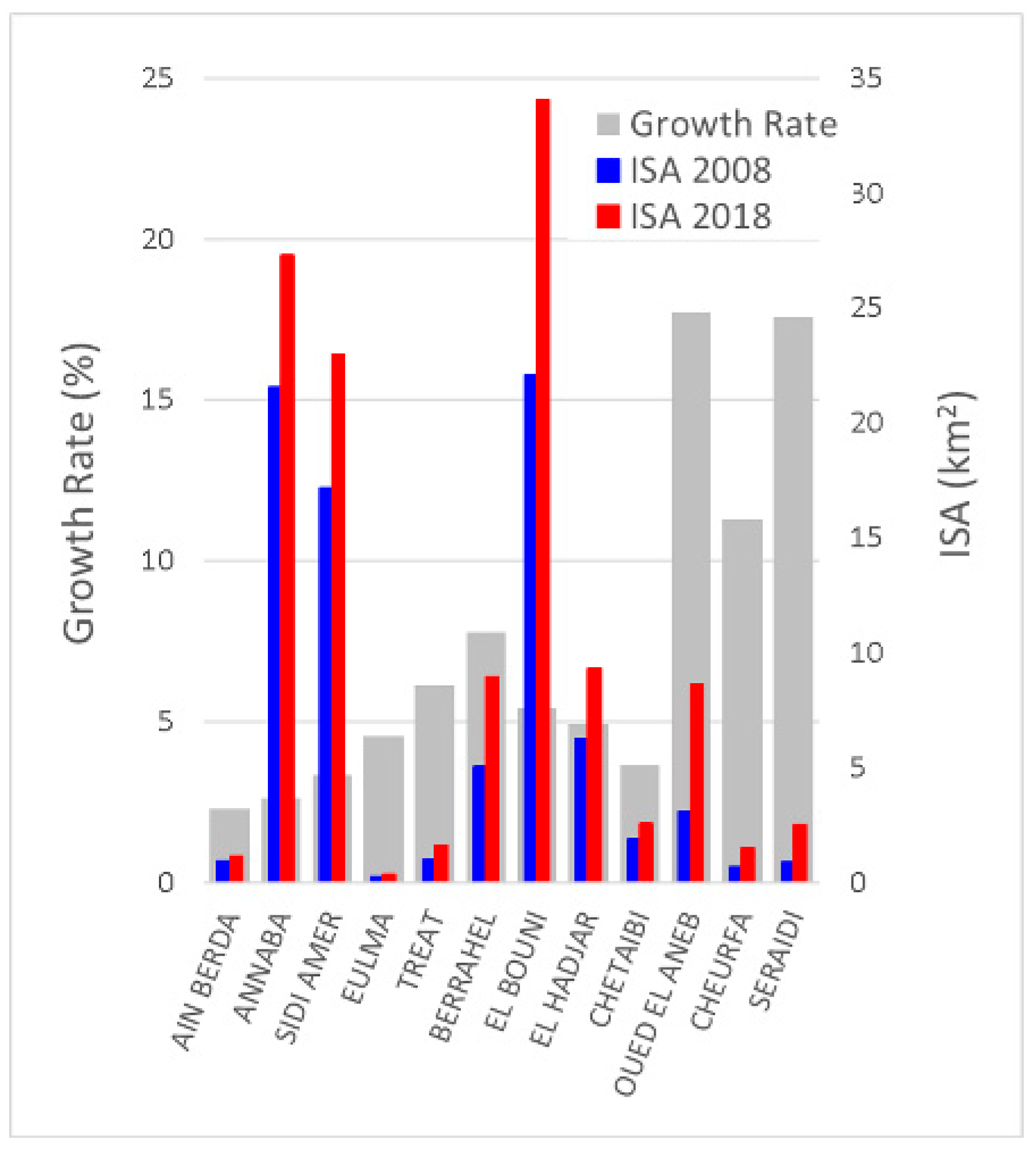 Urbansci 07 00029 g017
