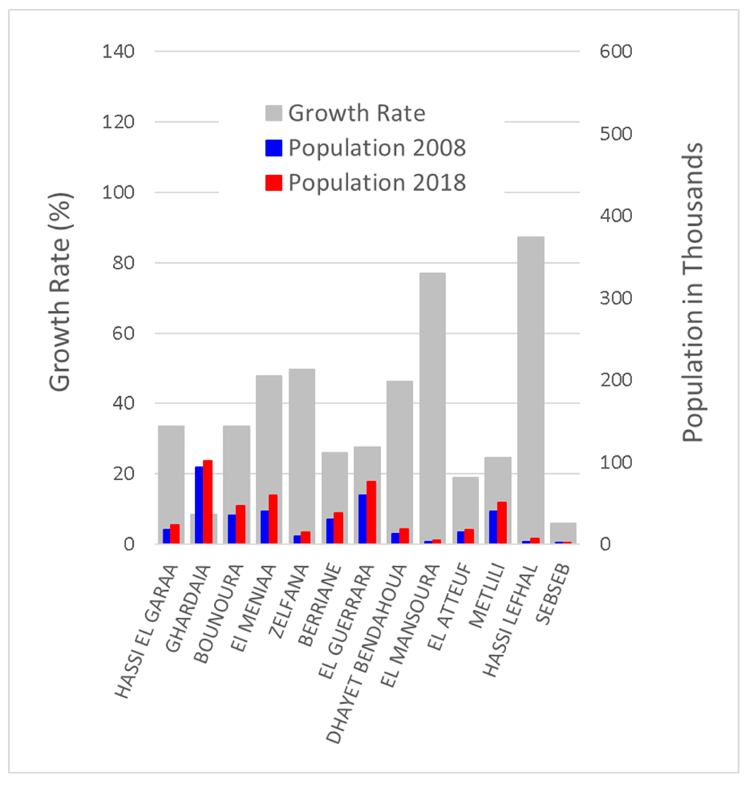 Urbansci 07 00029 g019