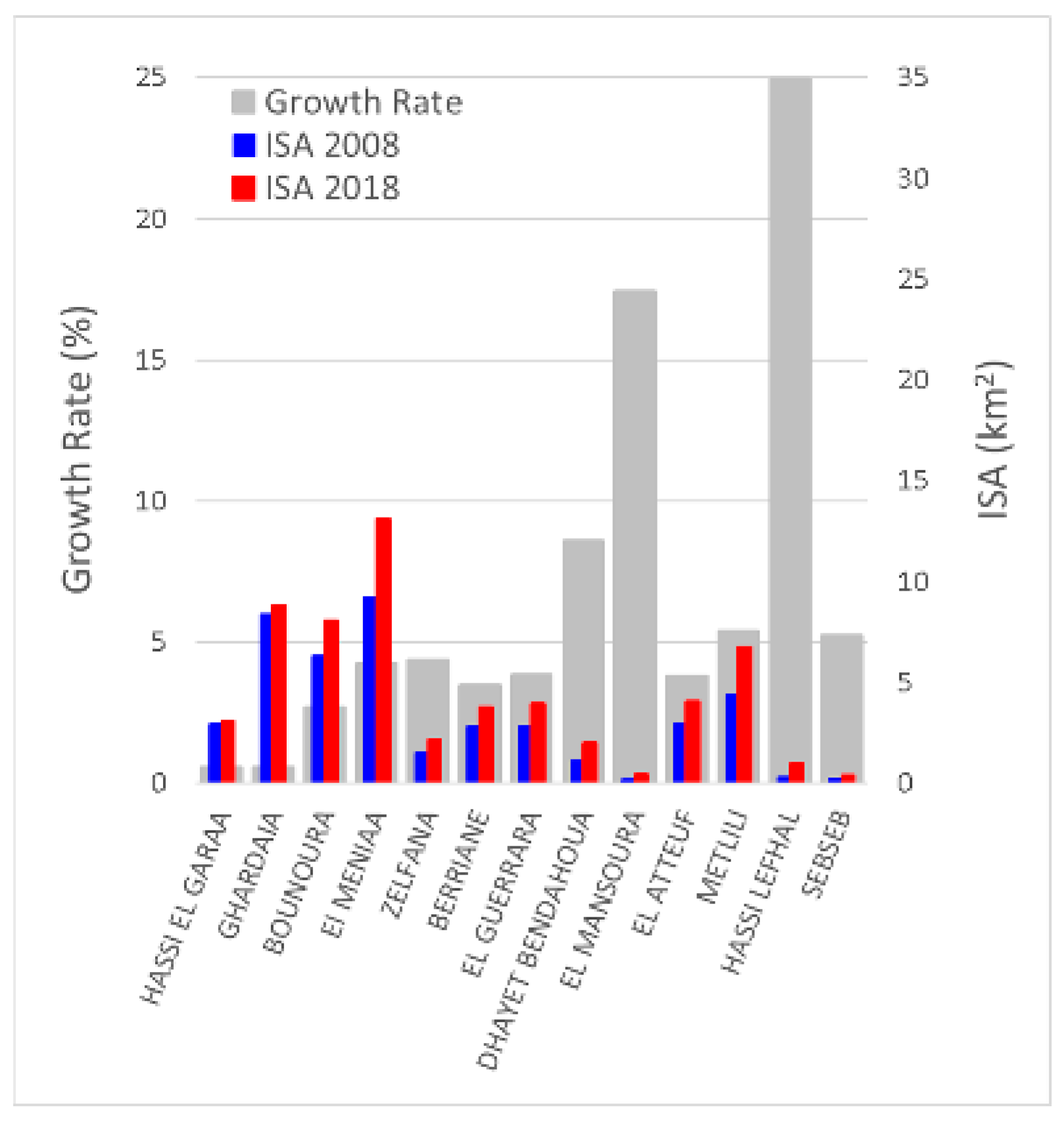 Urbansci 07 00029 g020