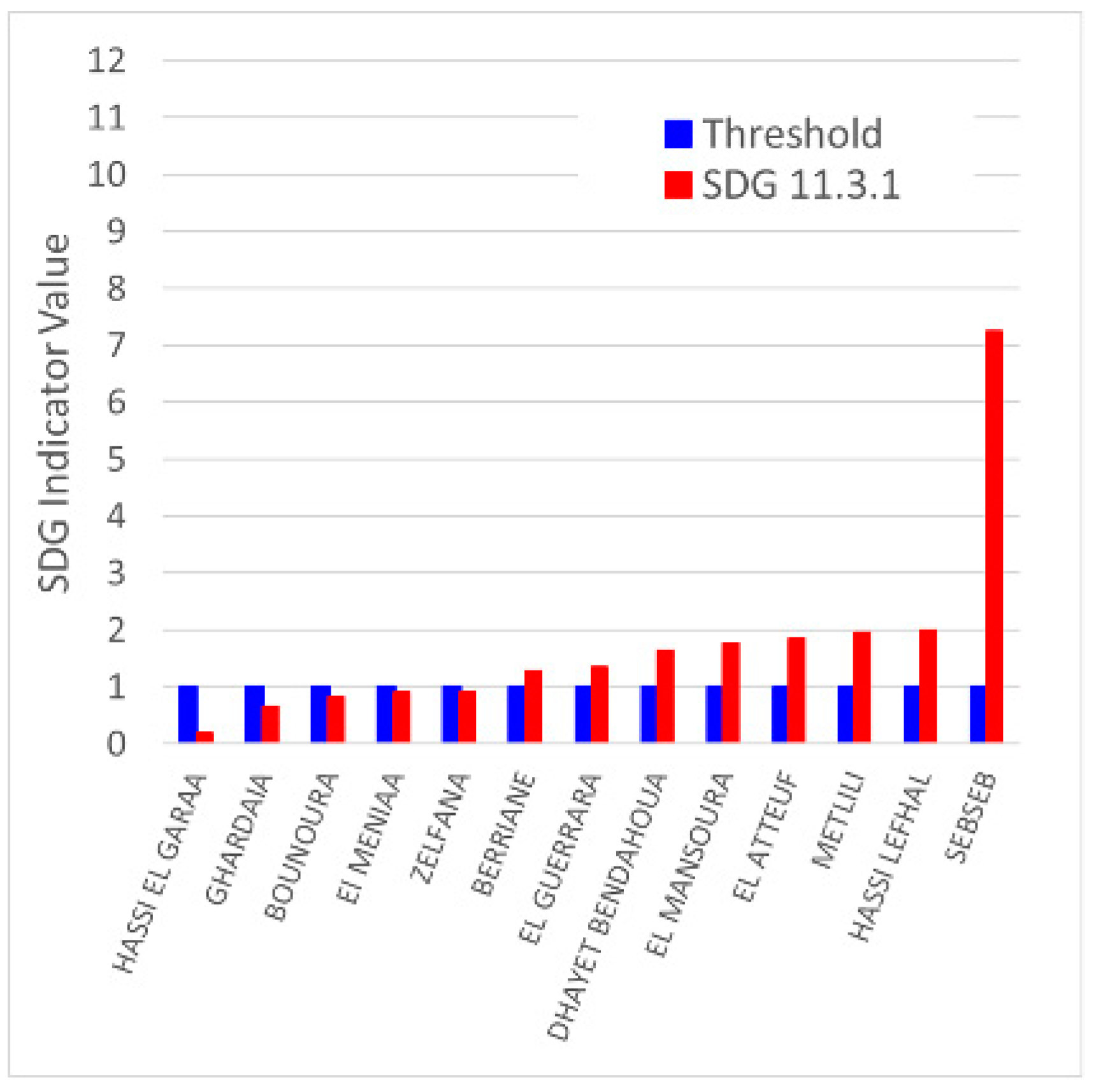 Urbansci 07 00029 g021