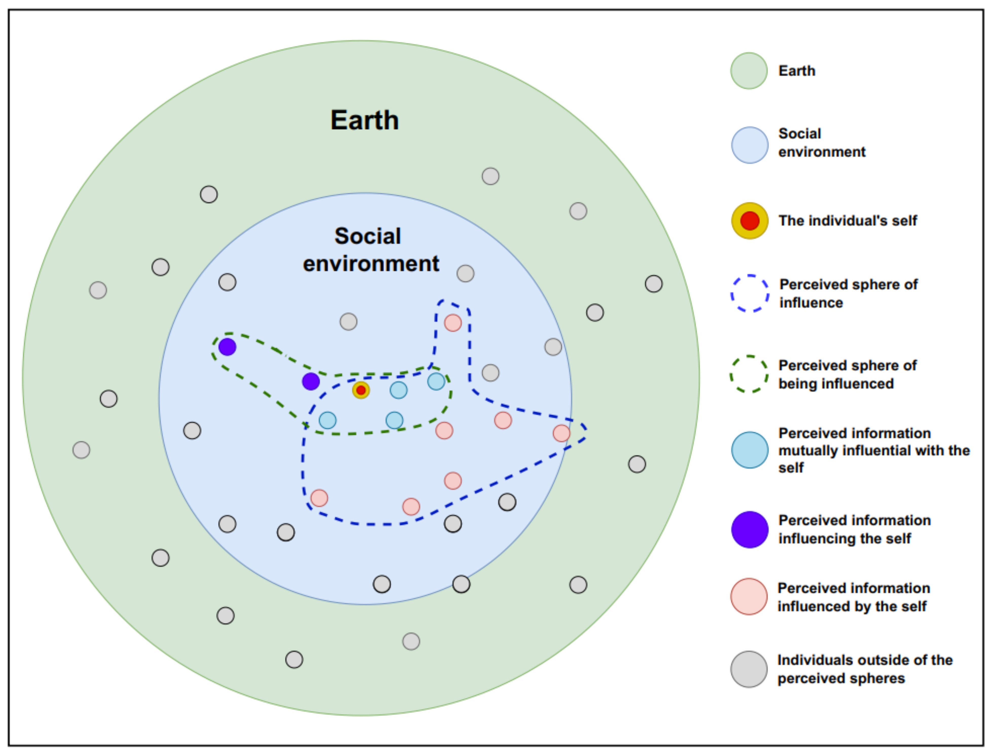Ecosystem Sphere