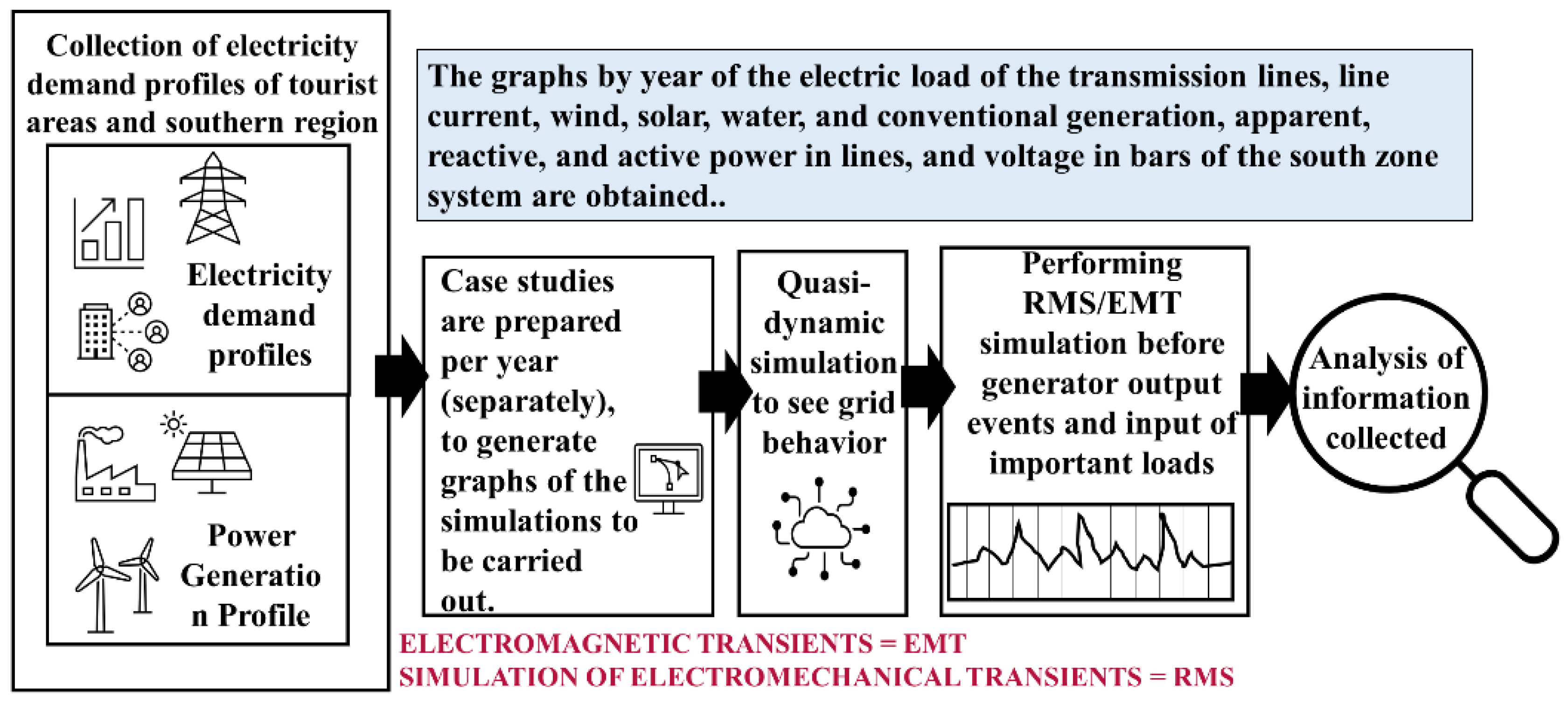 Urbansci 07 00032 g001