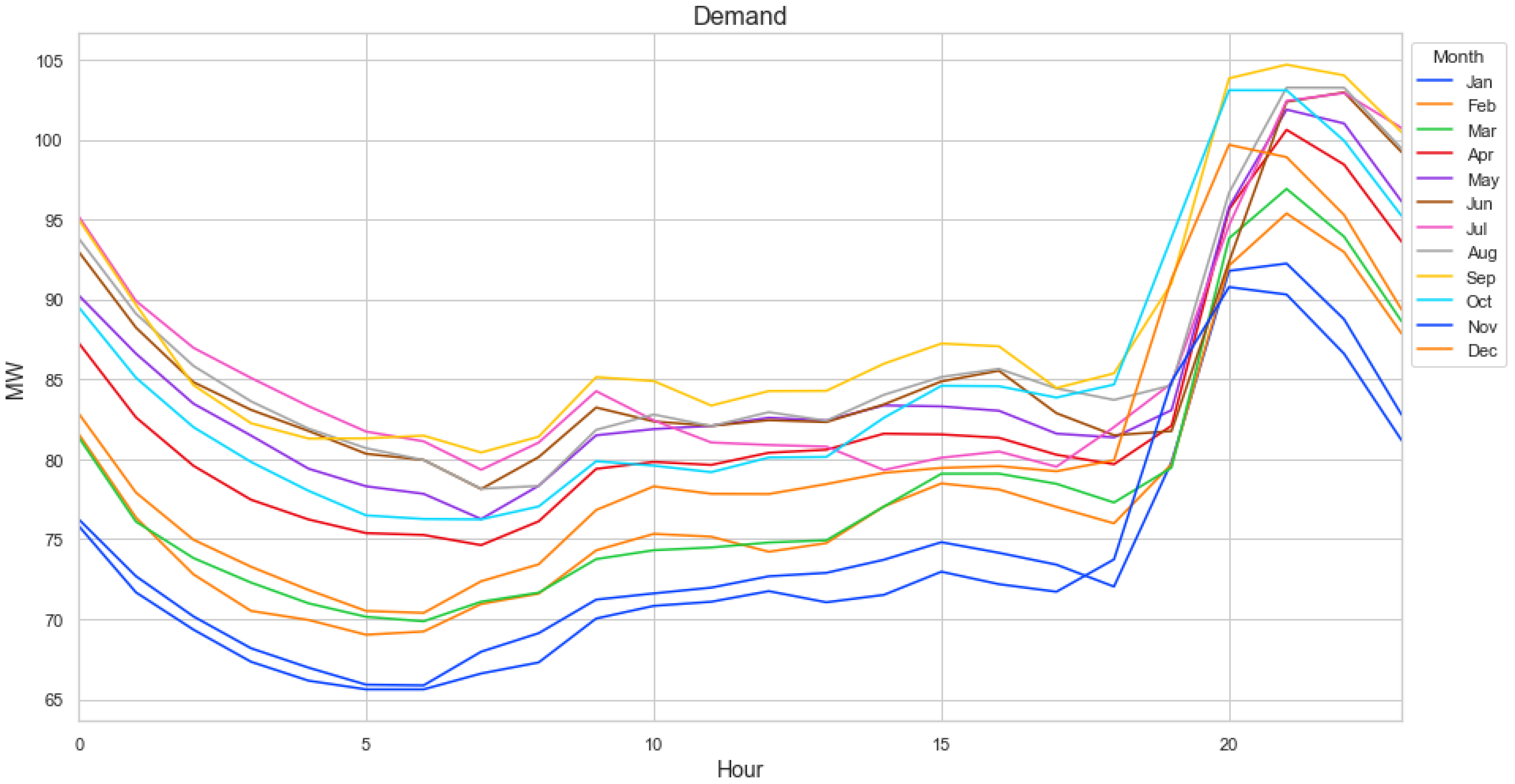 Urbansci 07 00032 g005
