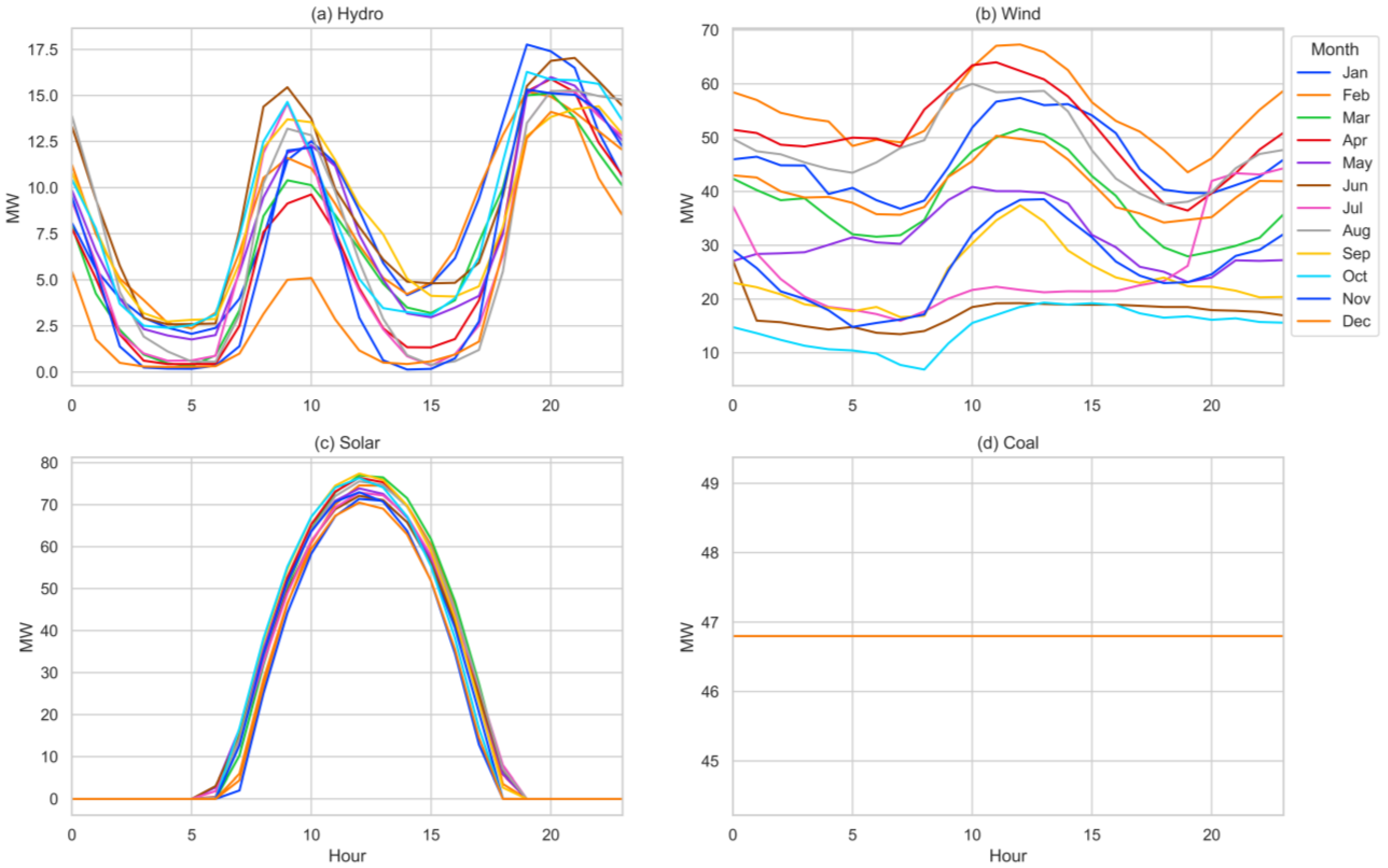 Urbansci 07 00032 g006
