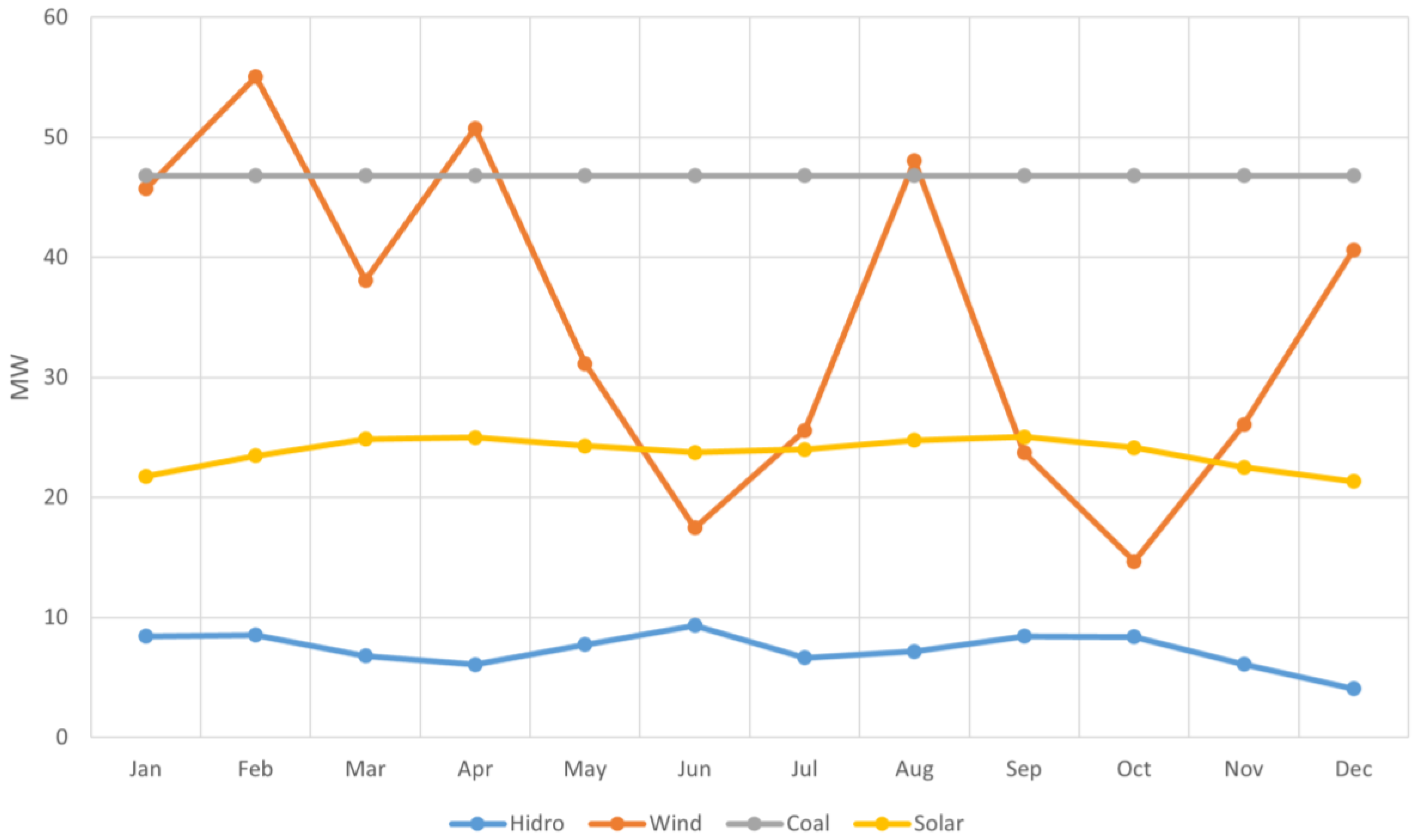 Urbansci 07 00032 g007